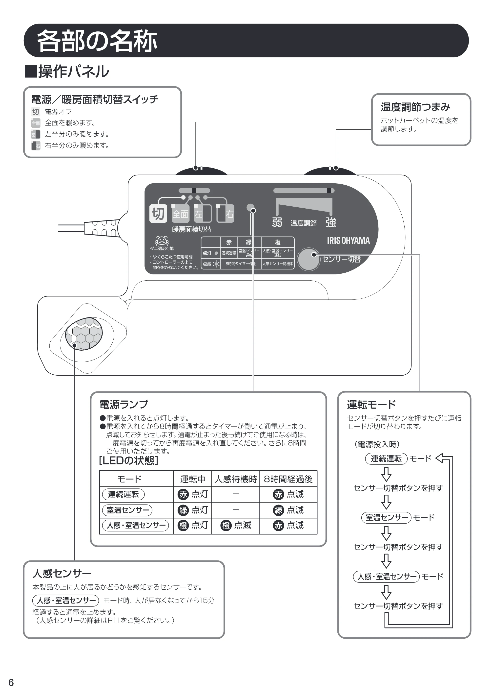 アイリスオーヤマ JSHC-3H 取扱説明書 — JSHC-2H・3H_06 [Converted] — 原本ページ — 6ページ