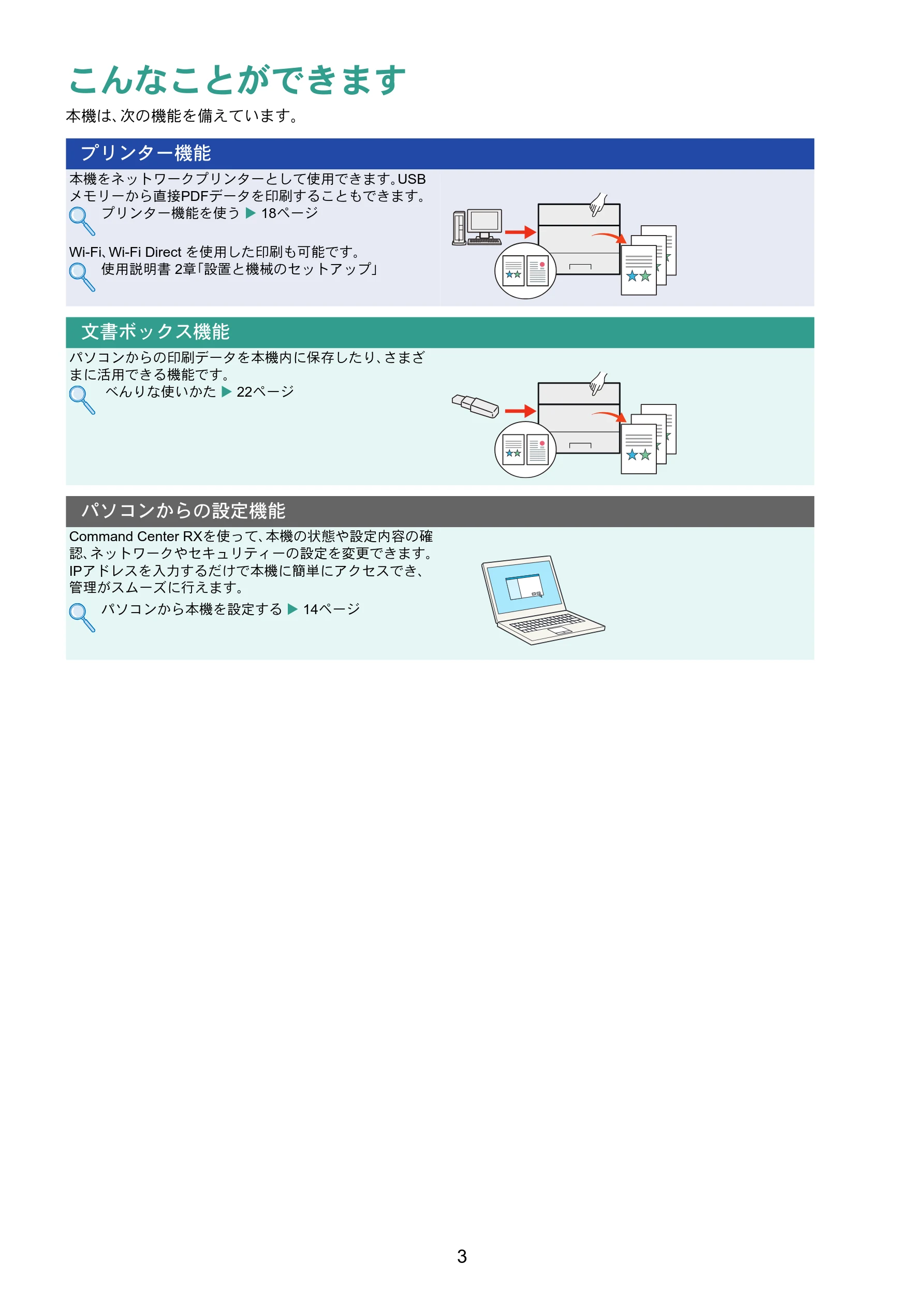 京セラ ECOSYS P7240cdn ECOSYS P7240cdn クイックガイド — こんなことができます — 図版 3-1 — 3ページ