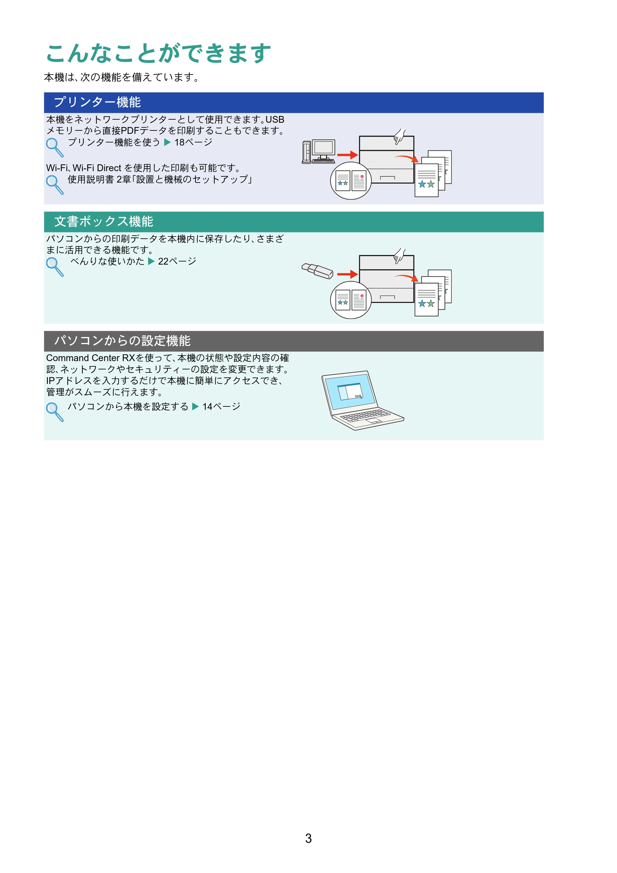 京セラ ECOSYS P7240cdn ECOSYS P7240cdn クイックガイド — こんなことができます — 原本ページ — 3ページ