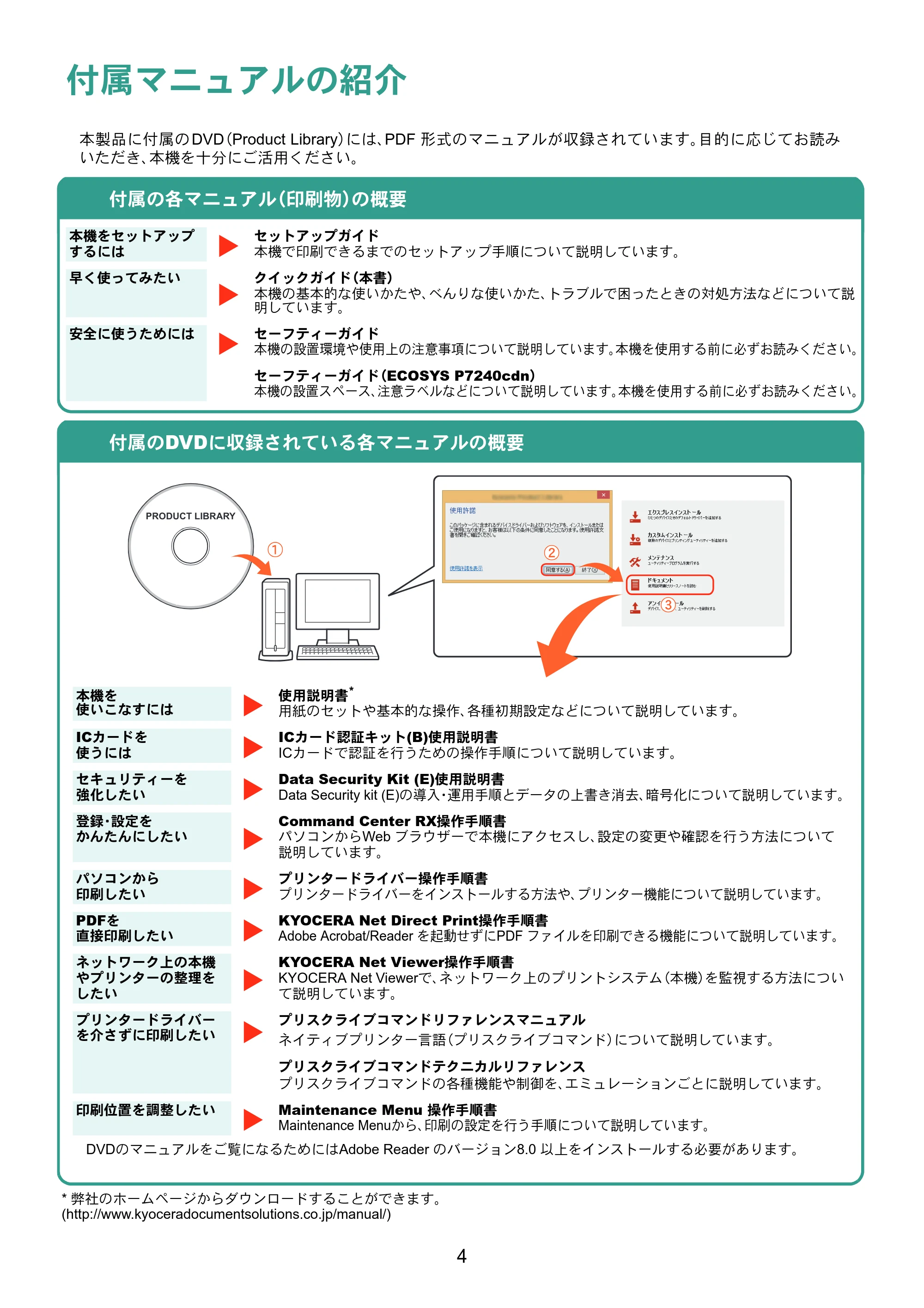 京セラ ECOSYS P7240cdn ECOSYS P7240cdn クイックガイド — 付属マニュアルの紹介 — 原本ページ — 4ページ