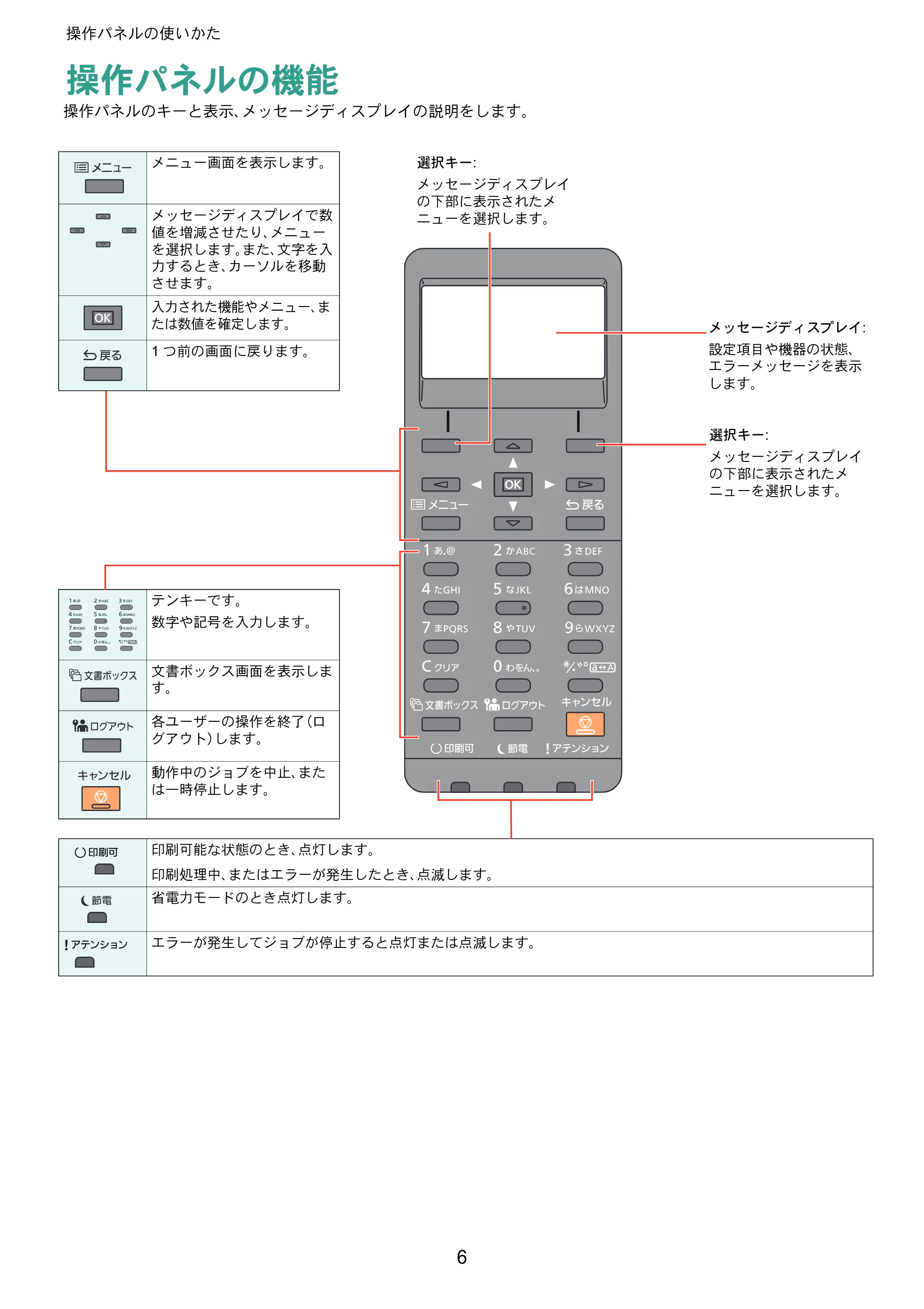 京セラ ECOSYS P7240cdn ECOSYS P7240cdn クイックガイド — 操作パネルの使いかた — 原本ページ — 6ページ