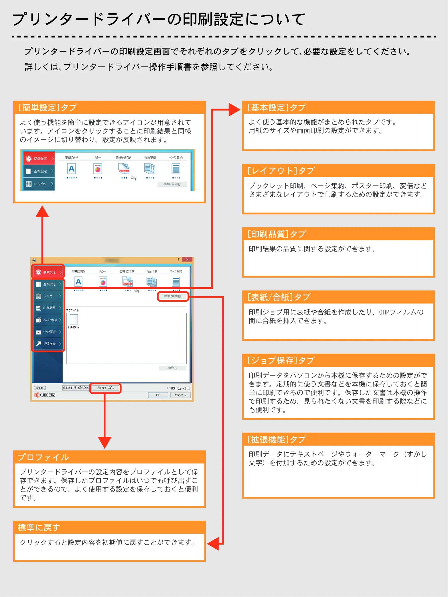 京セラ ECOSYS P7240cdn ECOSYS P7240cdn クイックガイド — プリンタードライバーの印刷設定について — 図版 19-1 — 19ページ