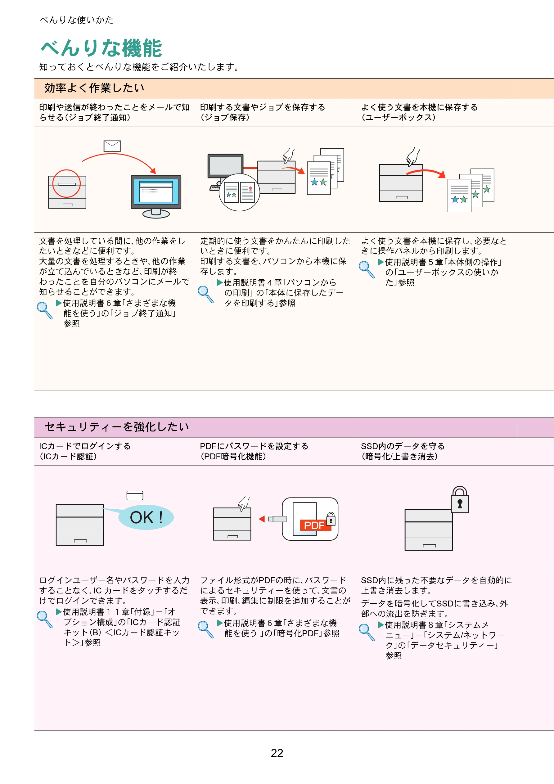 京セラ ECOSYS P7240cdn ECOSYS P7240cdn クイックガイド — べんりな使いかた — 図版 22-1 — 22ページ
