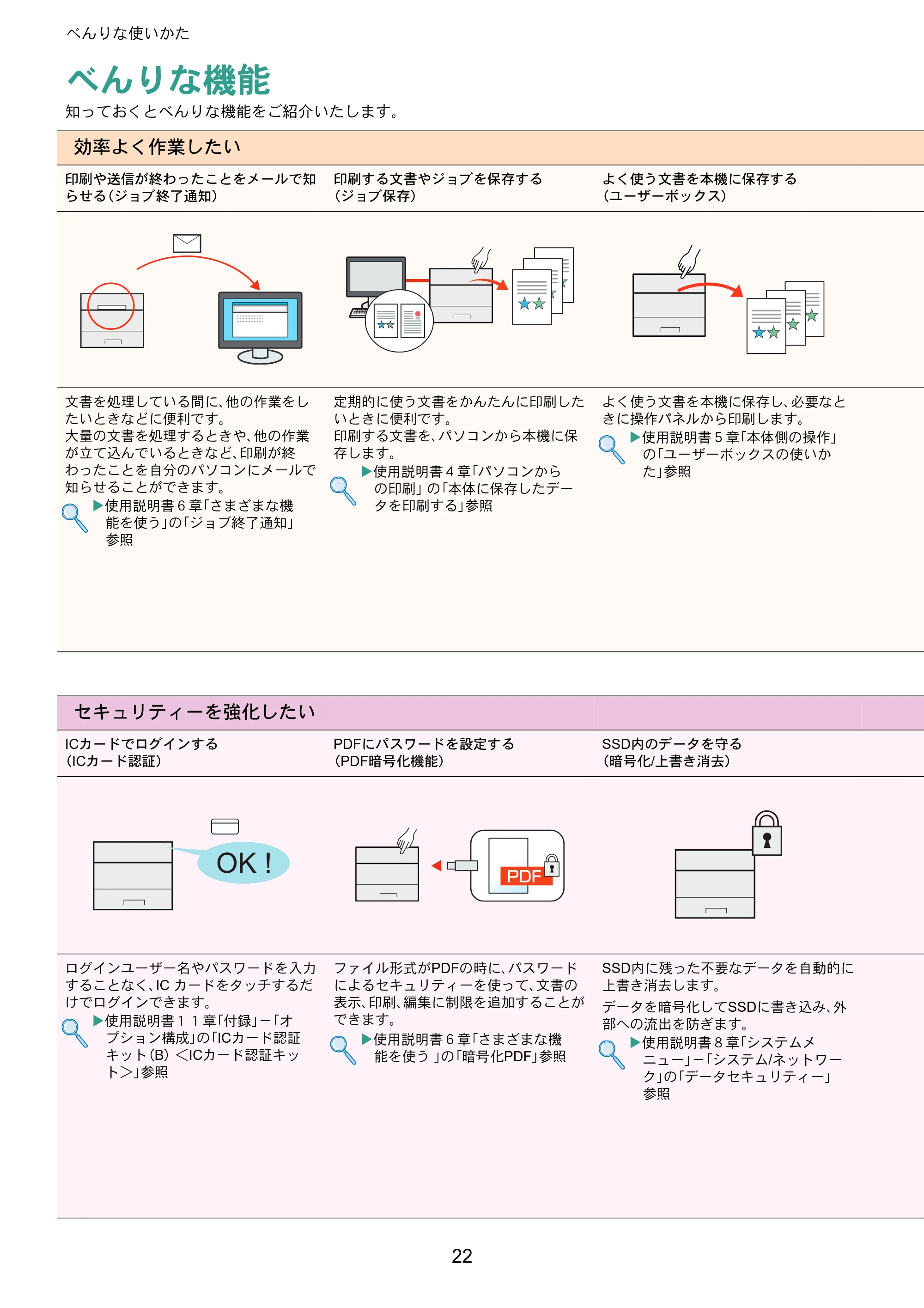 京セラ ECOSYS P7240cdn ECOSYS P7240cdn クイックガイド — べんりな使いかた — 原本ページ — 22ページ