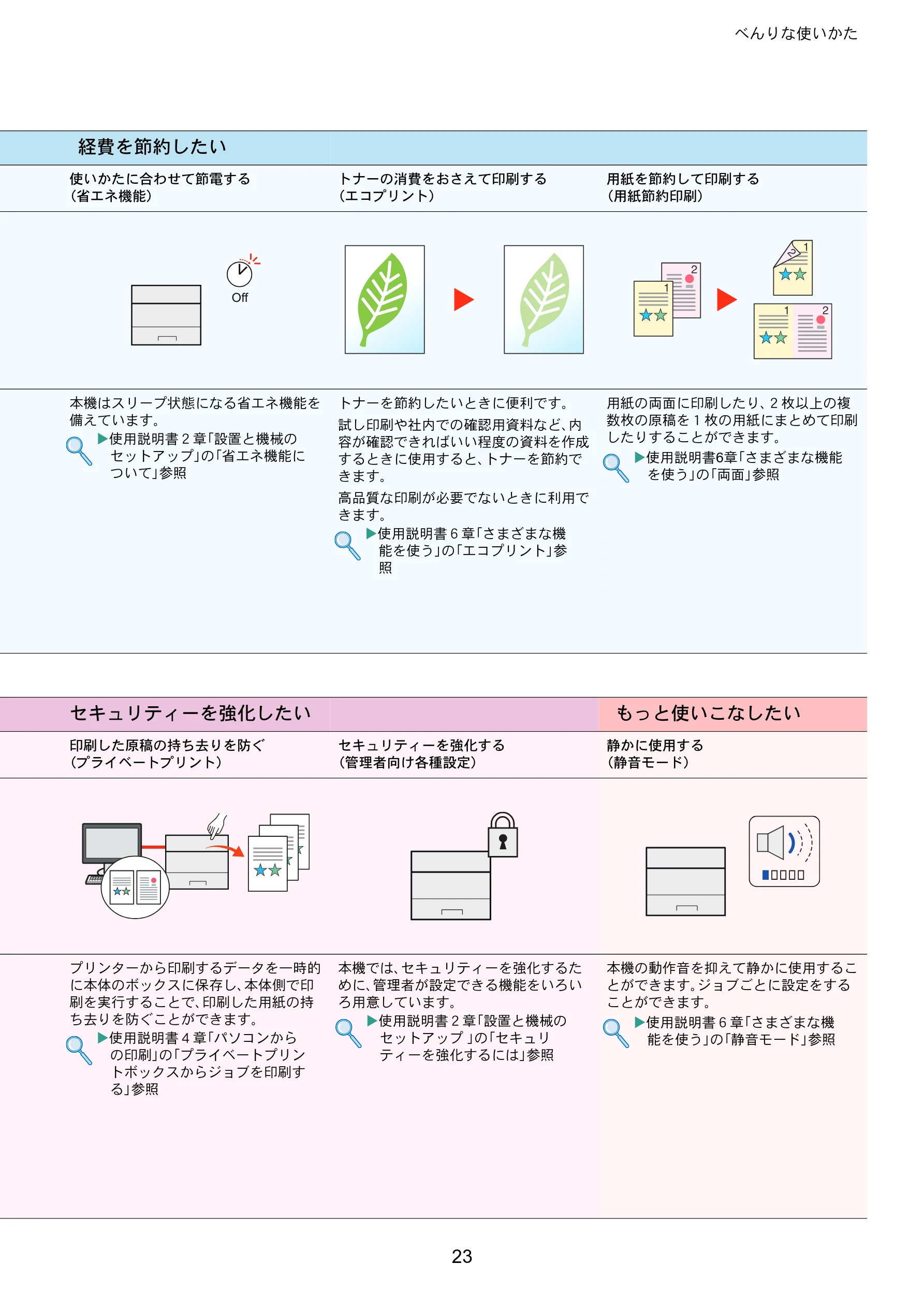 京セラ ECOSYS P7240cdn ECOSYS P7240cdn クイックガイド — 経費を節約したい — 図版 23-1 — 23ページ
