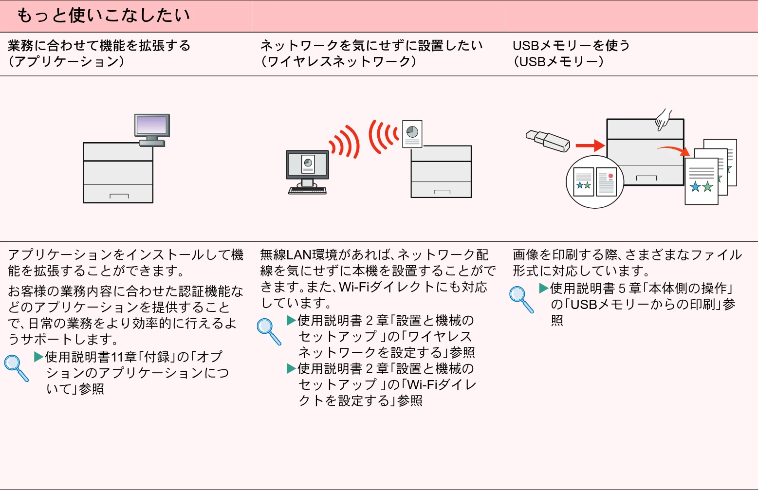京セラ ECOSYS P7240cdn ECOSYS P7240cdn クイックガイド — もっと使いこなしたい — 図版 24-1 — 24ページ
