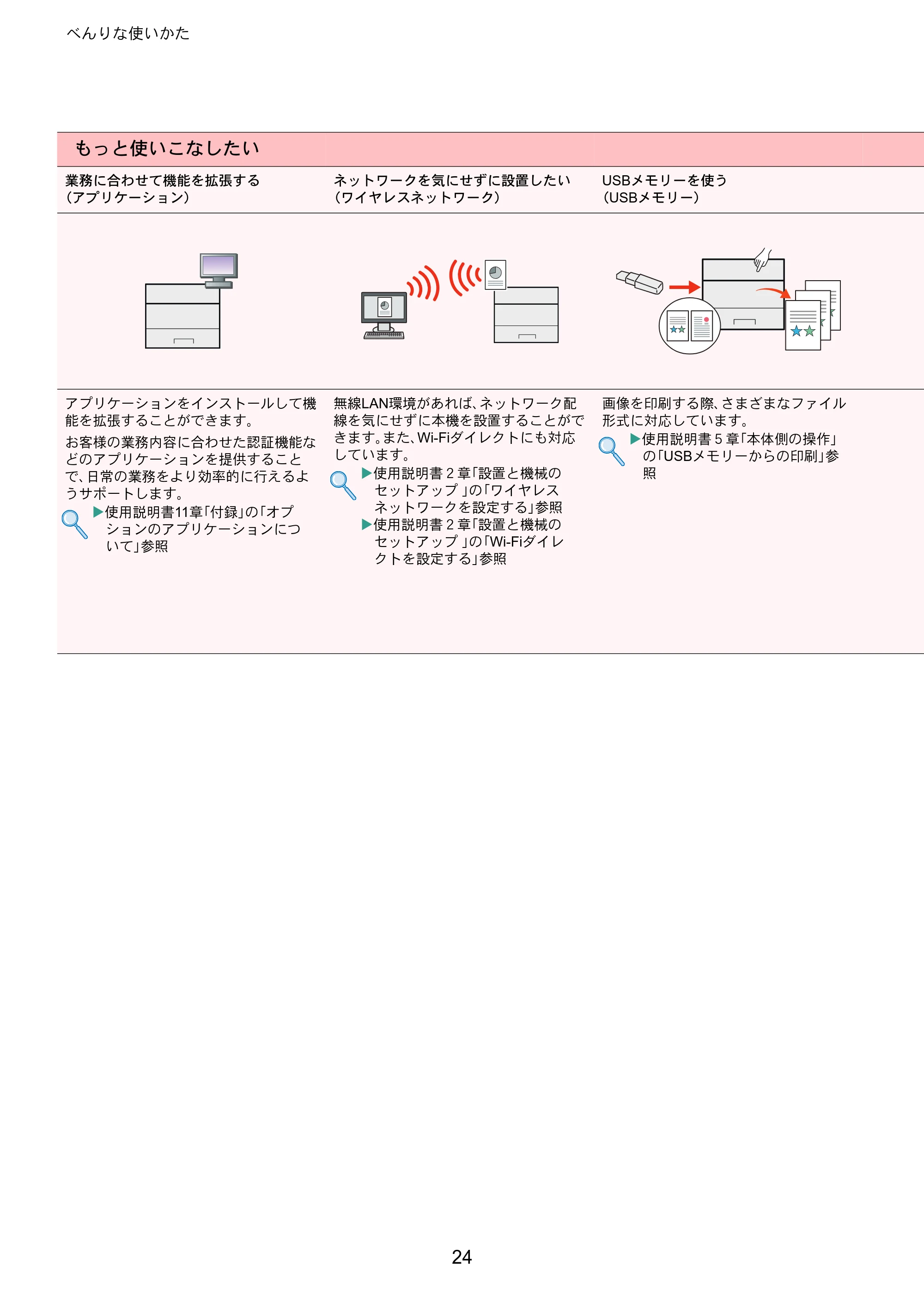 京セラ ECOSYS P7240cdn ECOSYS P7240cdn クイックガイド — もっと使いこなしたい — 原本ページ — 24ページ
