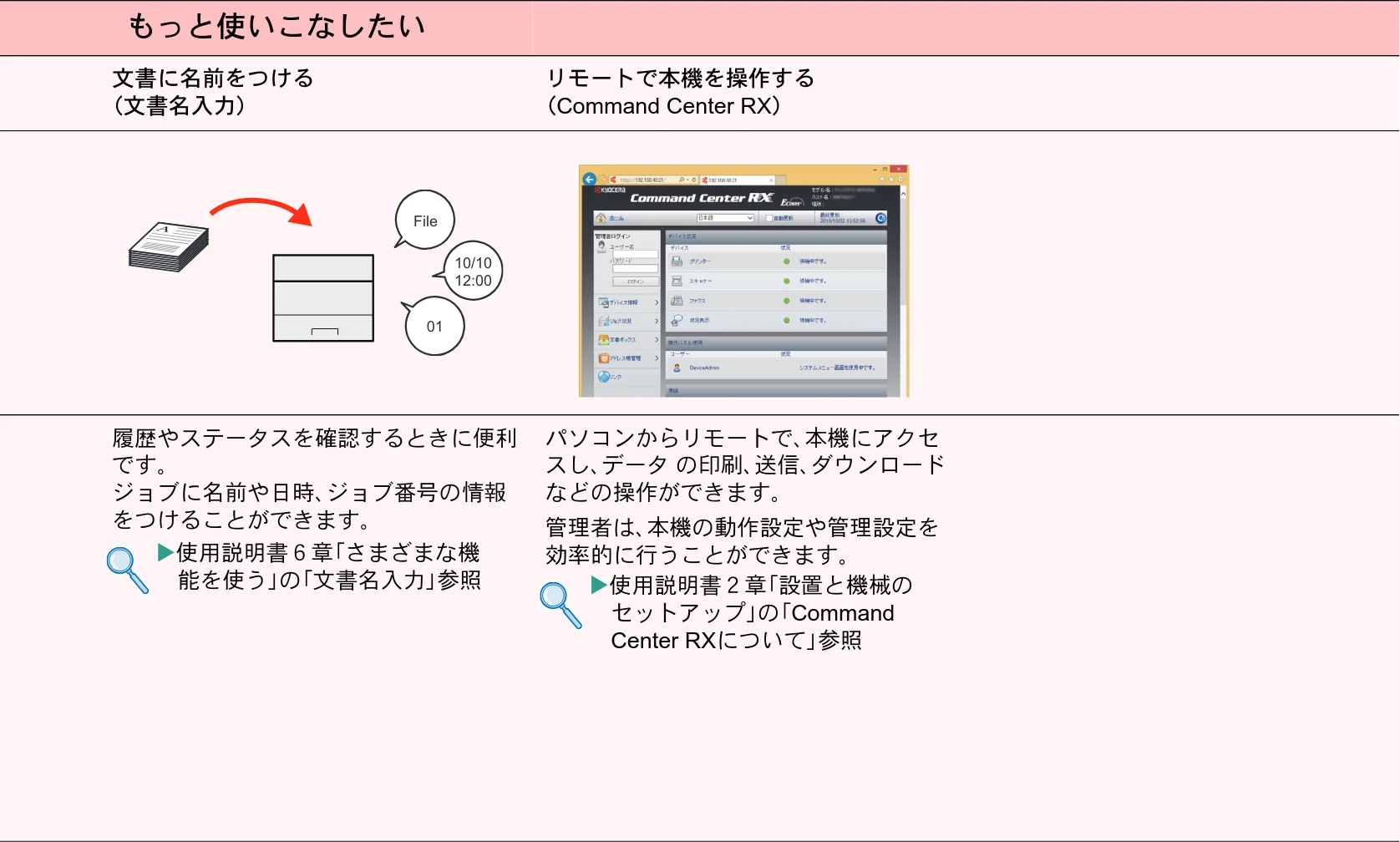 京セラ ECOSYS P7240cdn ECOSYS P7240cdn クイックガイド — もっと使いこなしたい — 図版 25-1 — 25ページ