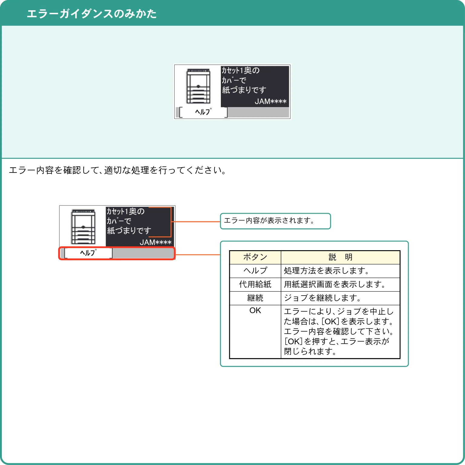 京セラ ECOSYS P7240cdn ECOSYS P7240cdn クイックガイド — こんなときどうしたらいいの — 図版 26-1 — 26ページ