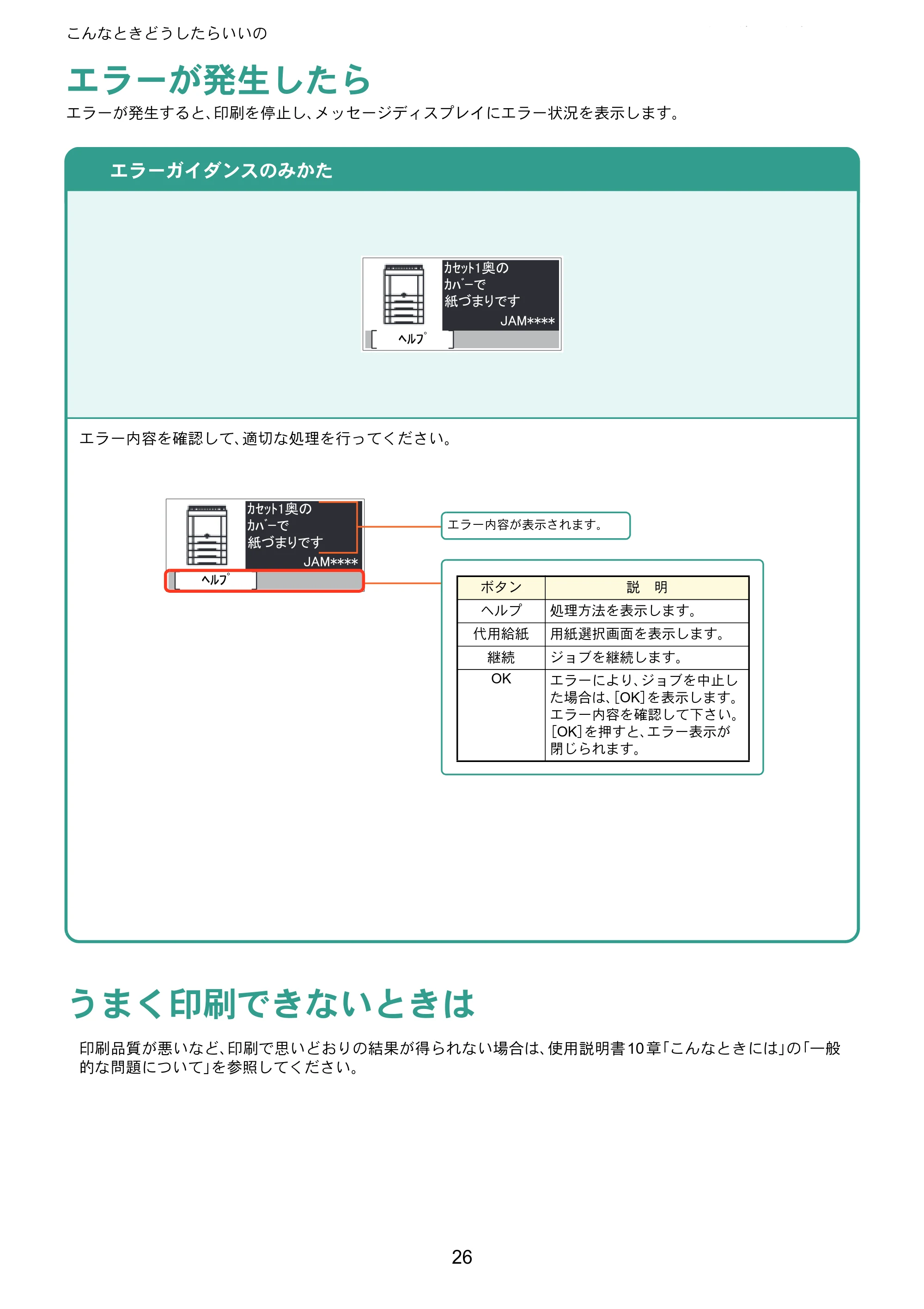 京セラ ECOSYS P7240cdn ECOSYS P7240cdn クイックガイド — こんなときどうしたらいいの — 原本ページ — 26ページ