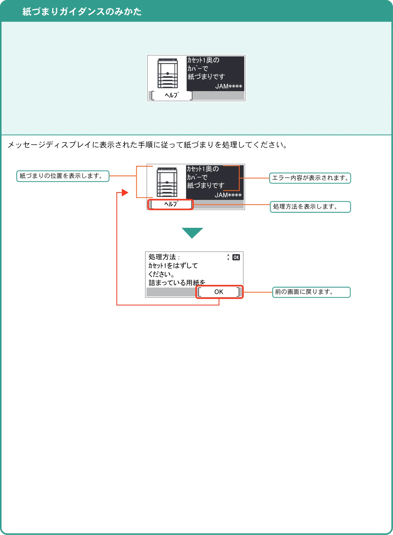 京セラ ECOSYS P7240cdn ECOSYS P7240cdn クイックガイド — 紙づまりが発生したら — 図版 27-1 — 27ページ