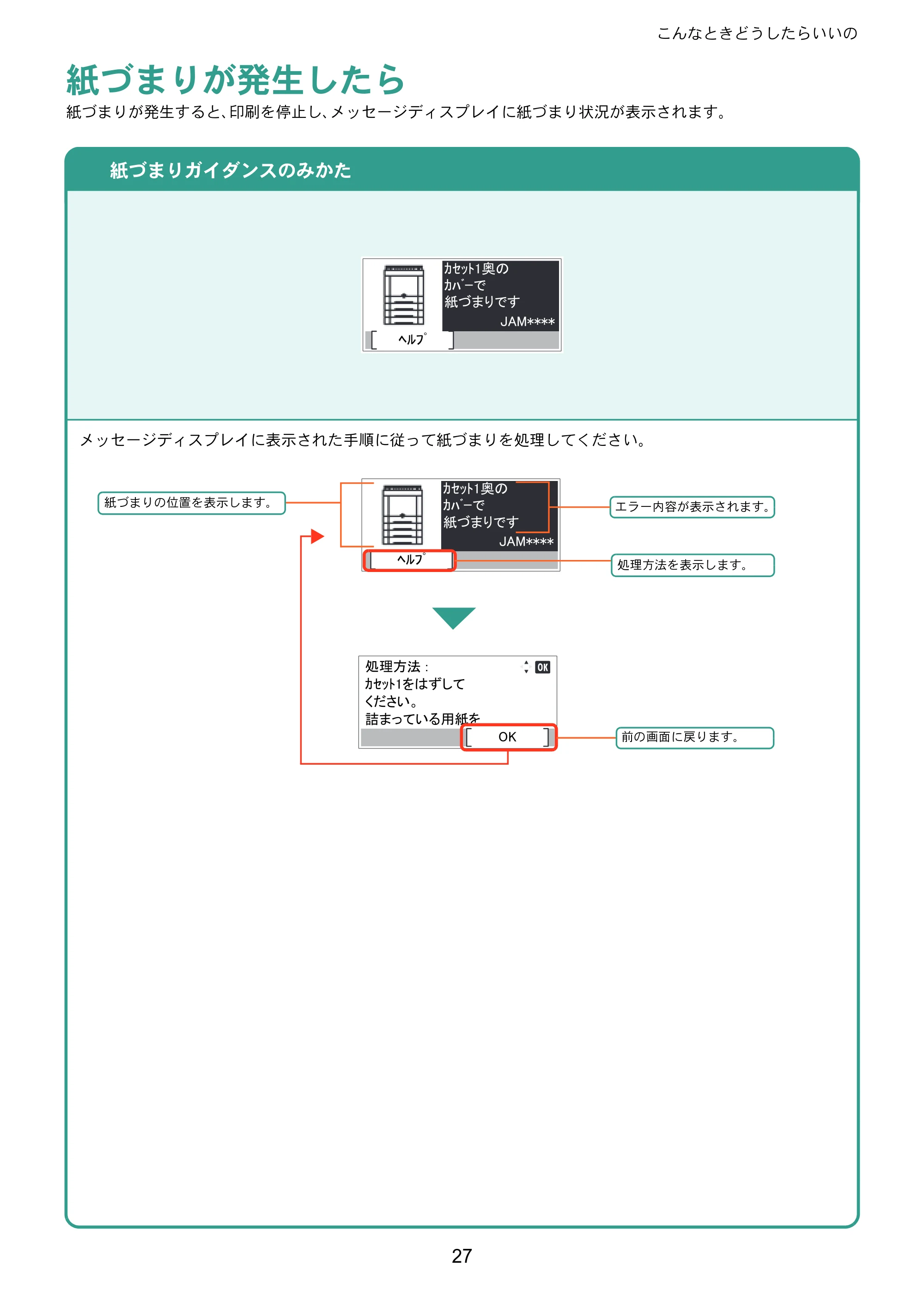 京セラ ECOSYS P7240cdn ECOSYS P7240cdn クイックガイド — 紙づまりが発生したら — 原本ページ — 27ページ