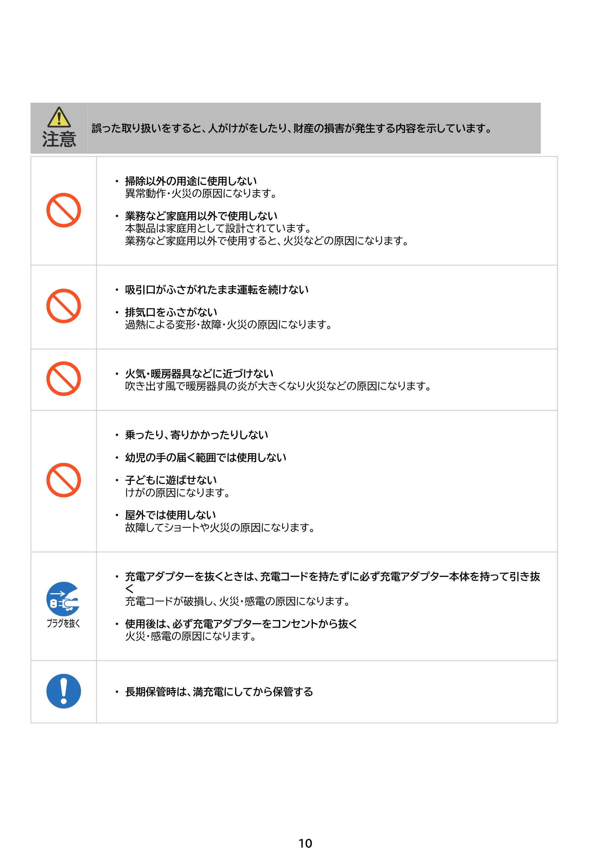 アイリスオーヤマ RNSK-B200D 取扱説明書 — 原本ページ — 10ページ