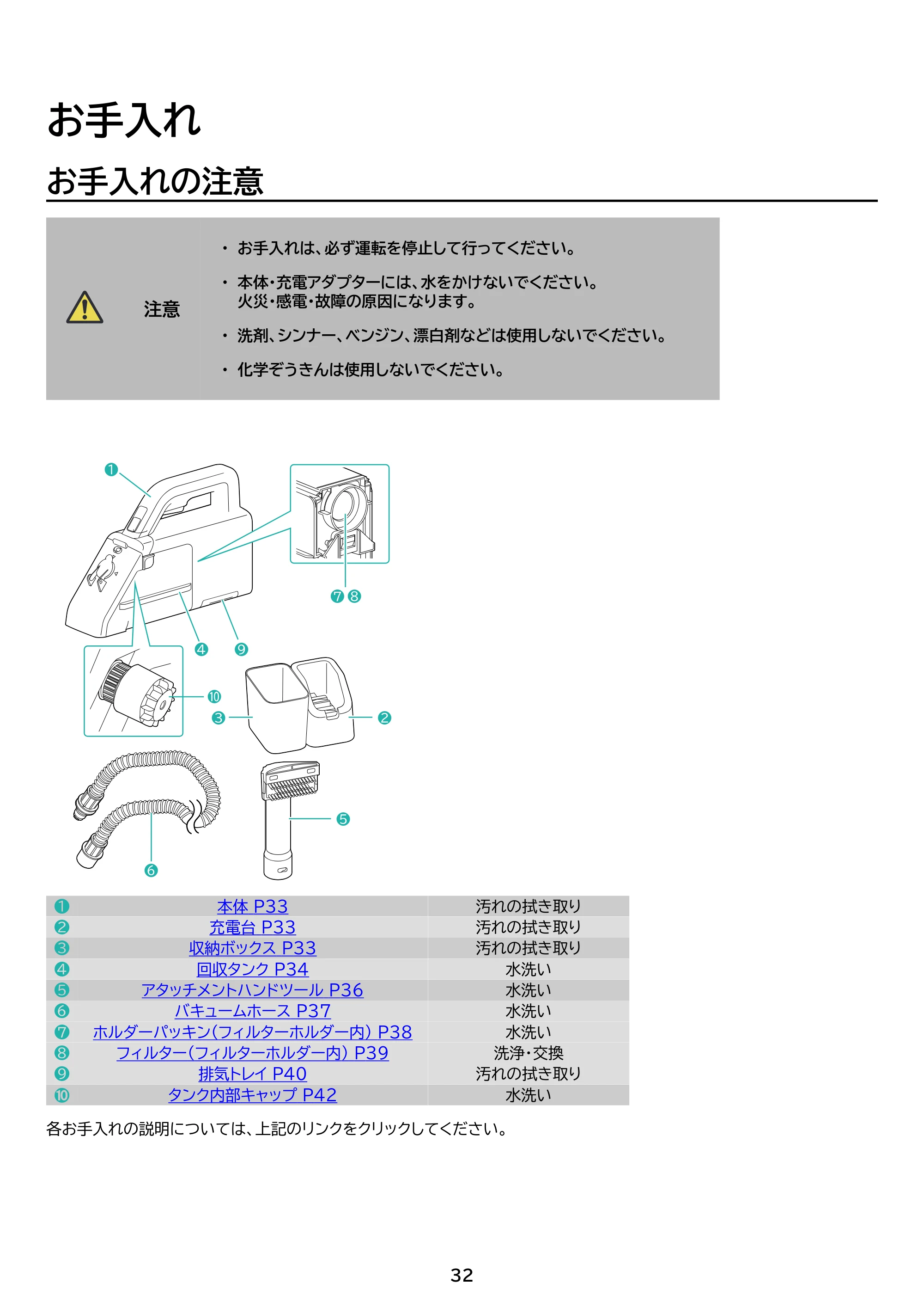 アイリスオーヤマ RNSK-B200D 取扱説明書 — 原本ページ — 32ページ