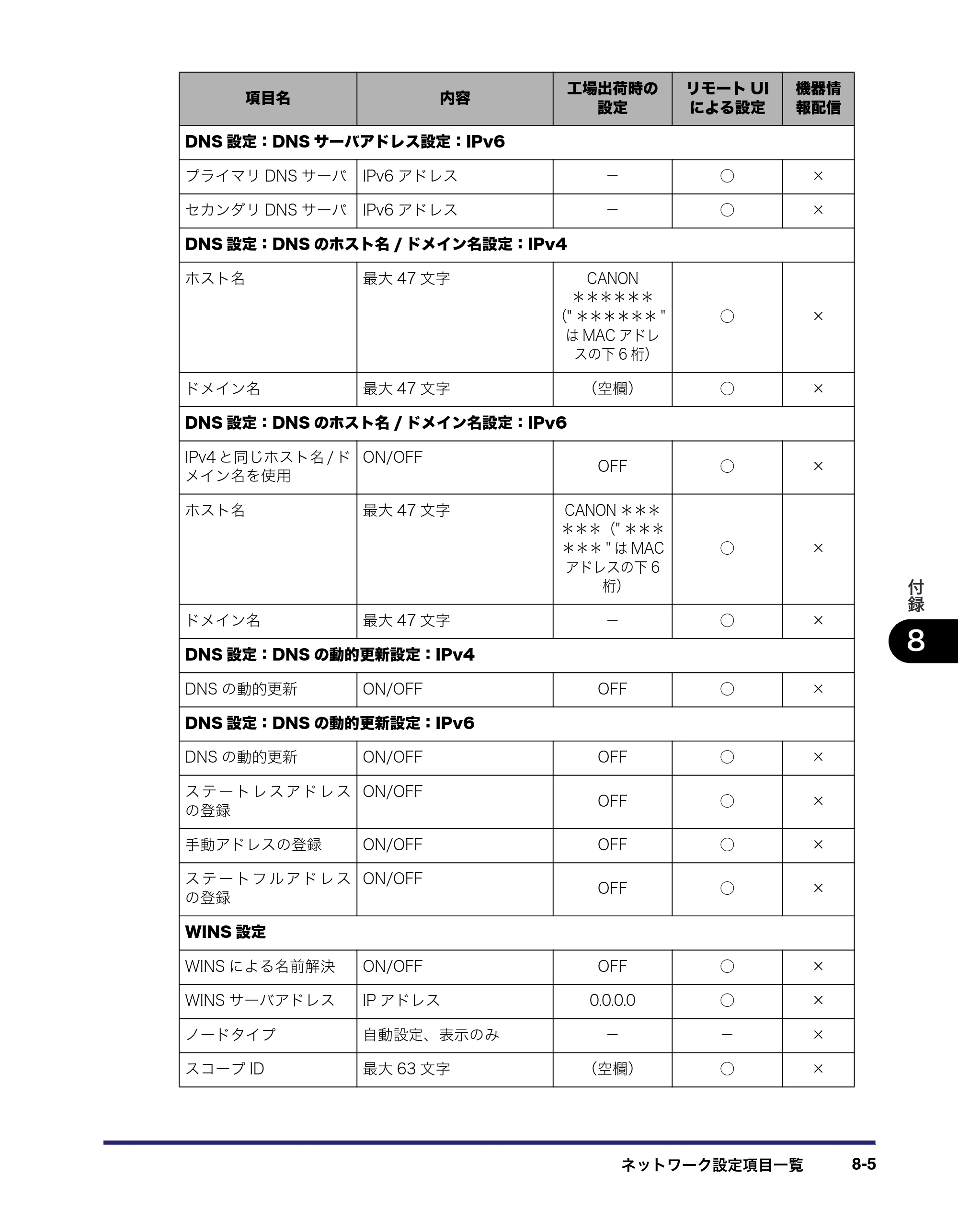 キヤノン iR C3580/C3580F/C3080/C3080F ネットワークガイド （PDF形式／7.48Mバイト） — 原本ページ — 175ページ