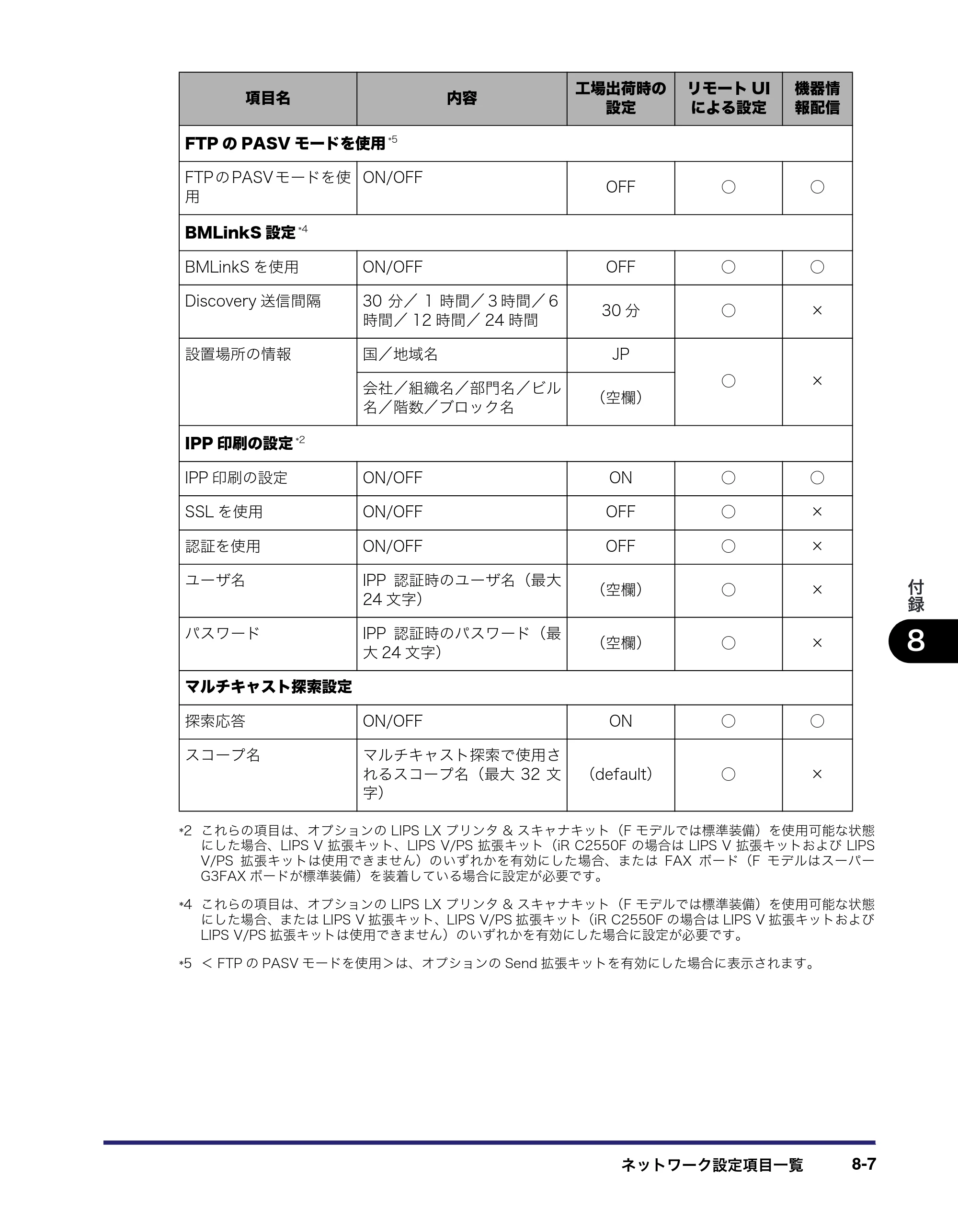 キヤノン iR C3580/C3580F/C3080/C3080F ネットワークガイド （PDF形式／7.48Mバイト） — 原本ページ — 177ページ