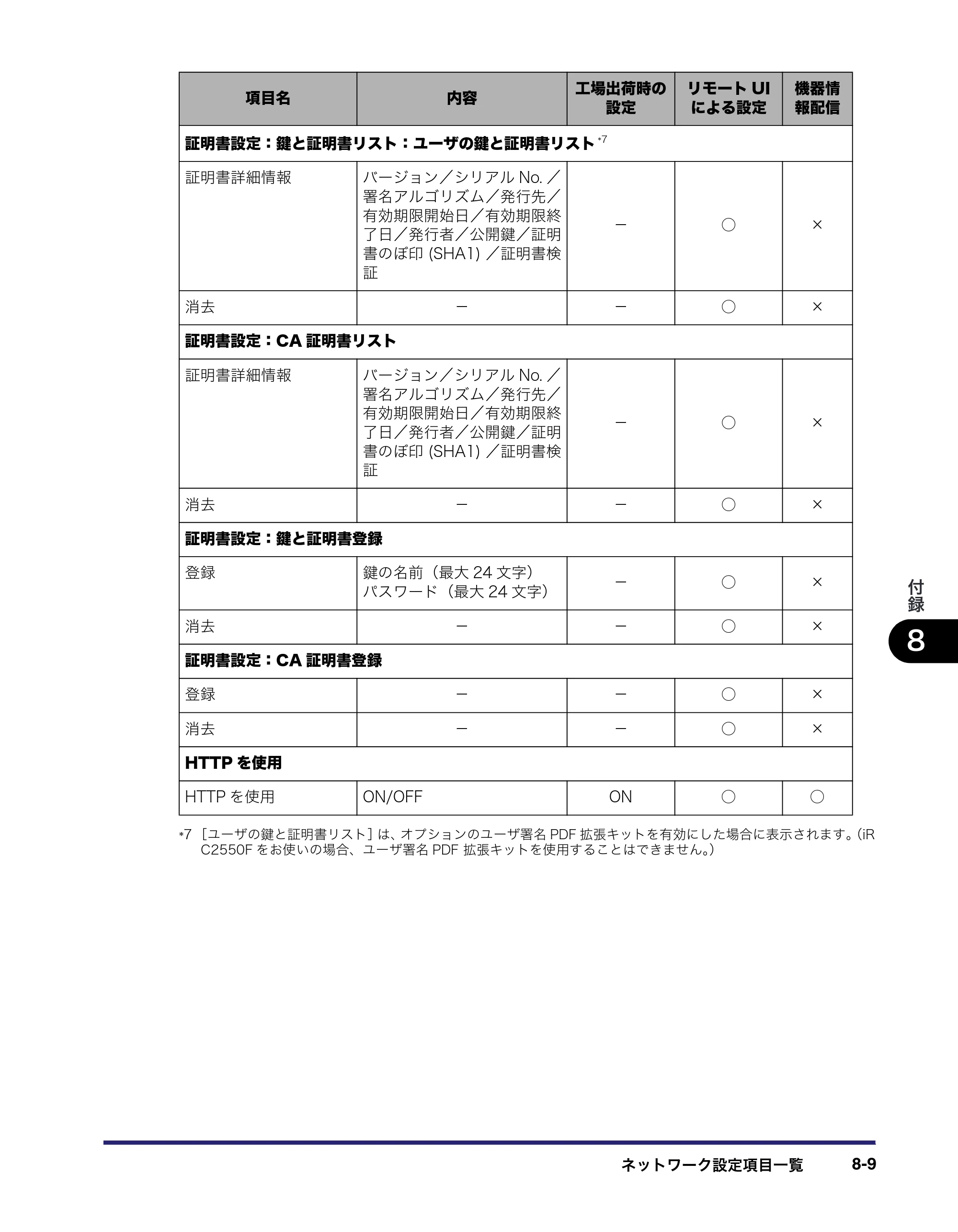 キヤノン iR C3580/C3580F/C3080/C3080F ネットワークガイド （PDF形式／7.48Mバイト） — 原本ページ — 179ページ