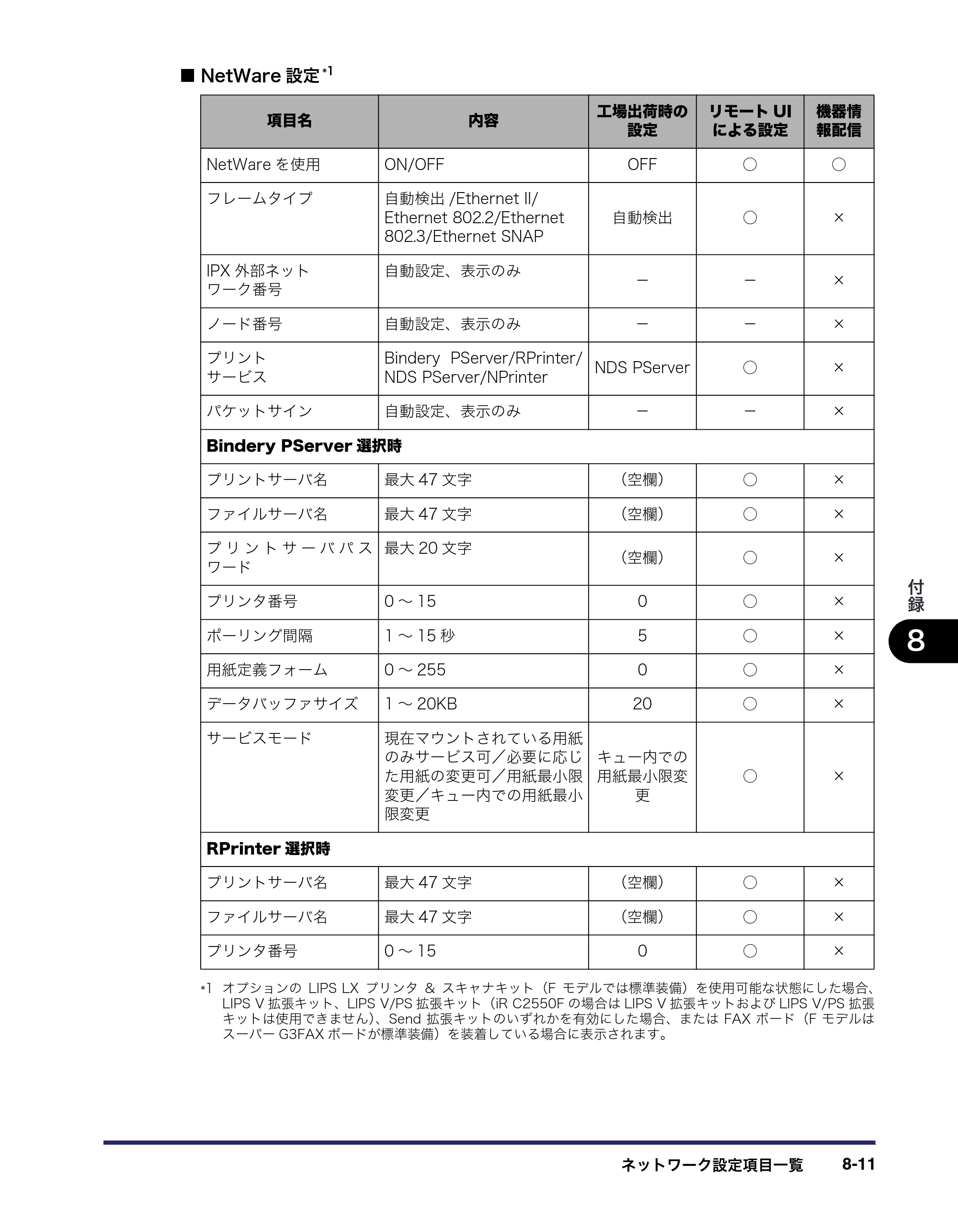 キヤノン iR C3580/C3580F/C3080/C3080F ネットワークガイド （PDF形式／7.48Mバイト） — 原本ページ — 181ページ