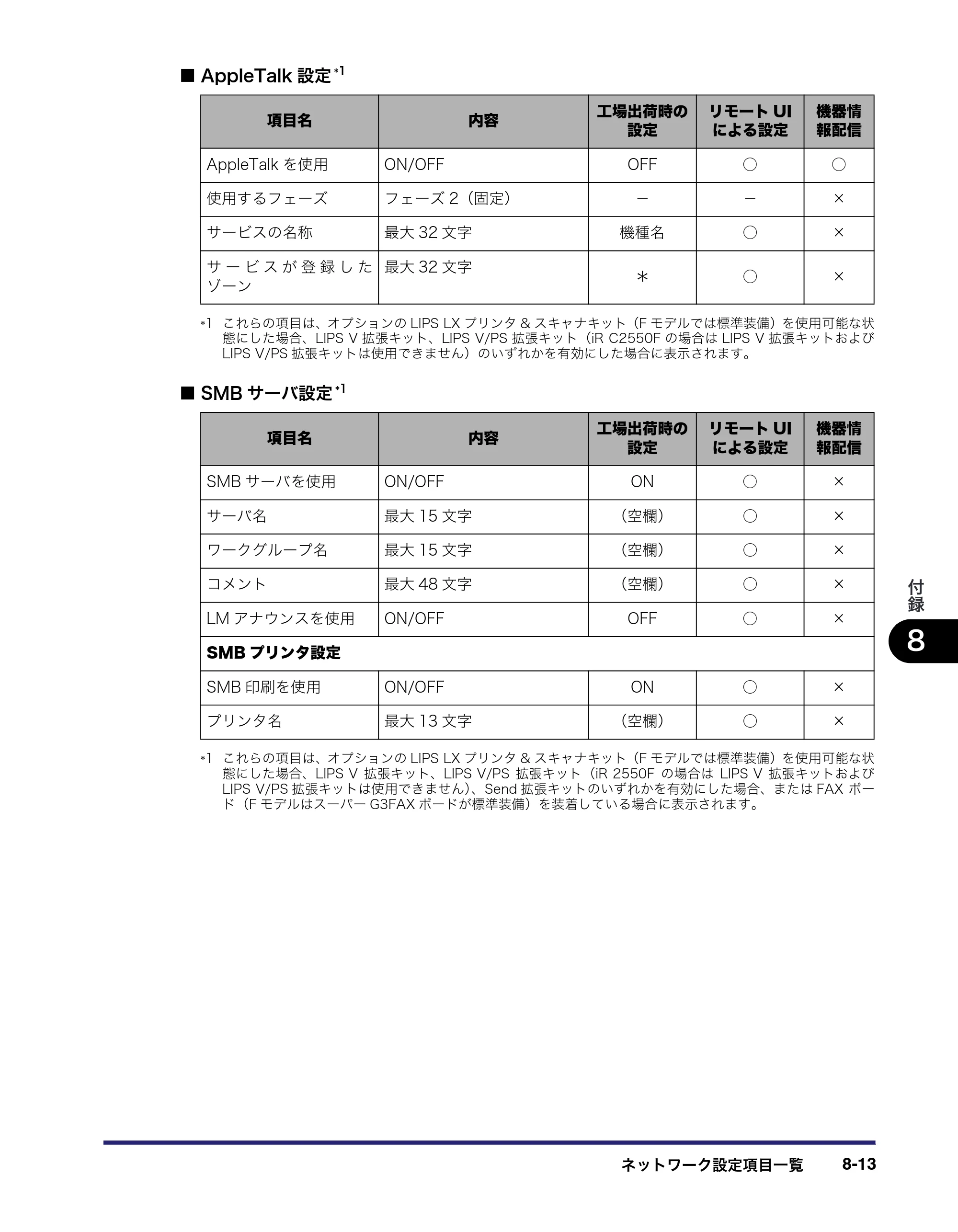 キヤノン iR C3580/C3580F/C3080/C3080F ネットワークガイド （PDF形式／7.48Mバイト） — 原本ページ — 183ページ