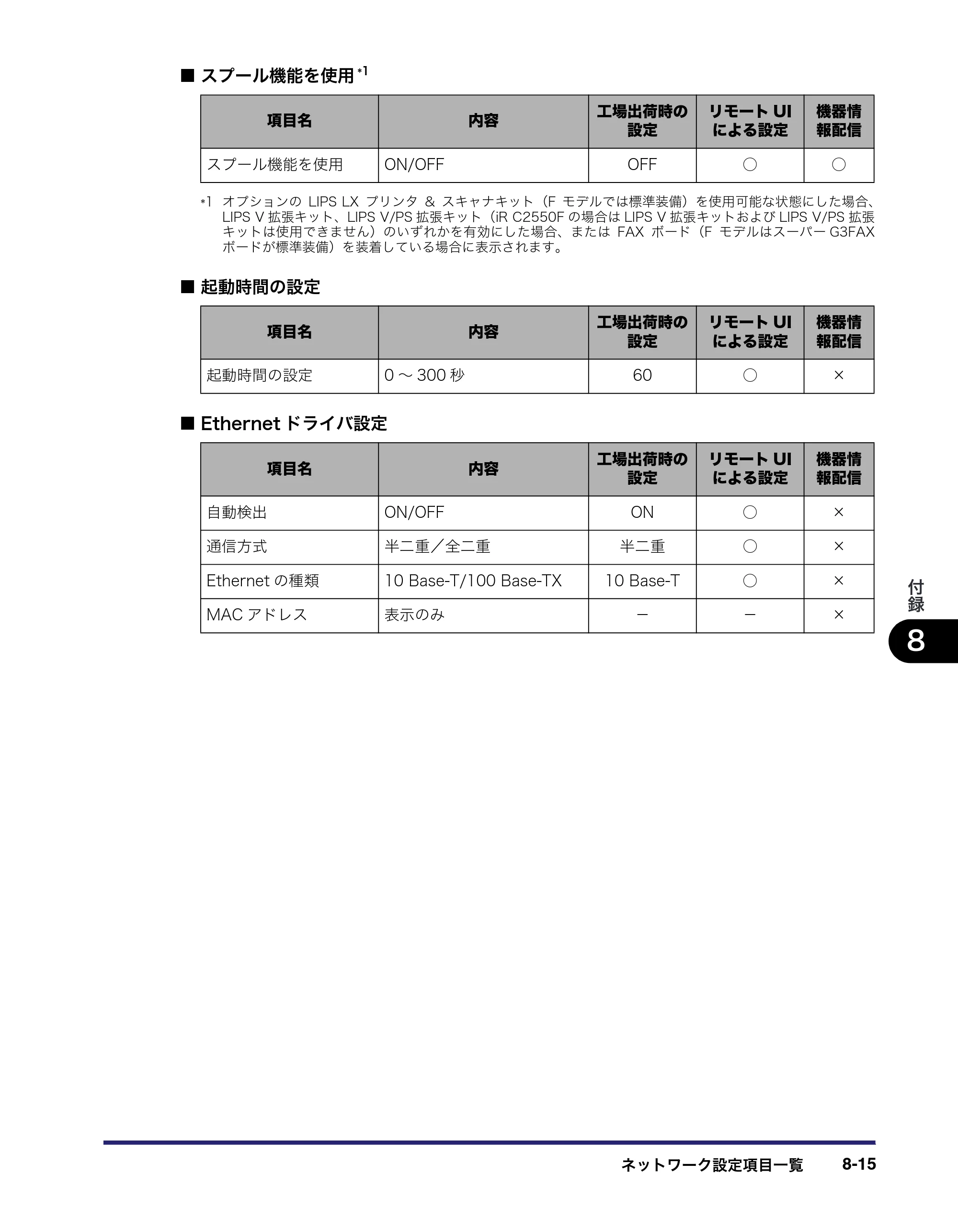 キヤノン iR C3580/C3580F/C3080/C3080F ネットワークガイド （PDF形式／7.48Mバイト） — 原本ページ — 185ページ