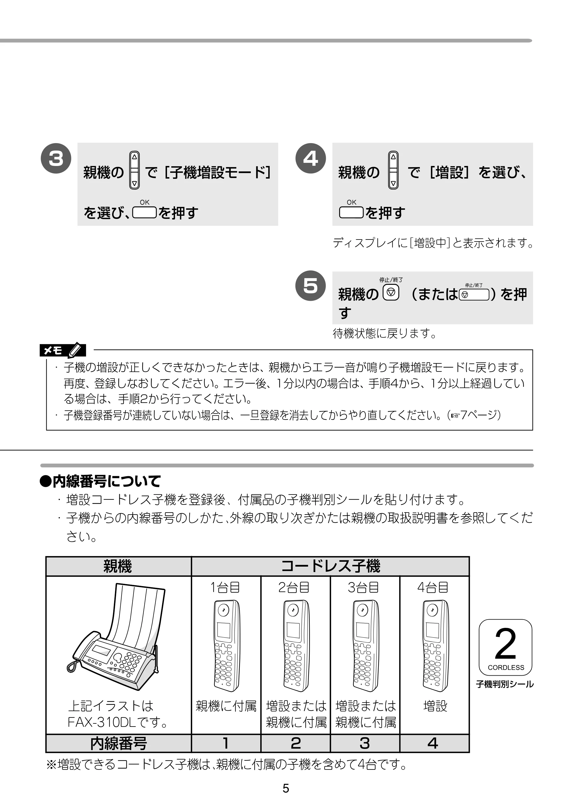 ブラザー MFC-630CD / MFC-630CDW / MFC-650CD / MFC-650CDW 増設コードレス子機取扱説明書 — 内線番号について — 原本ページ — 5ページ