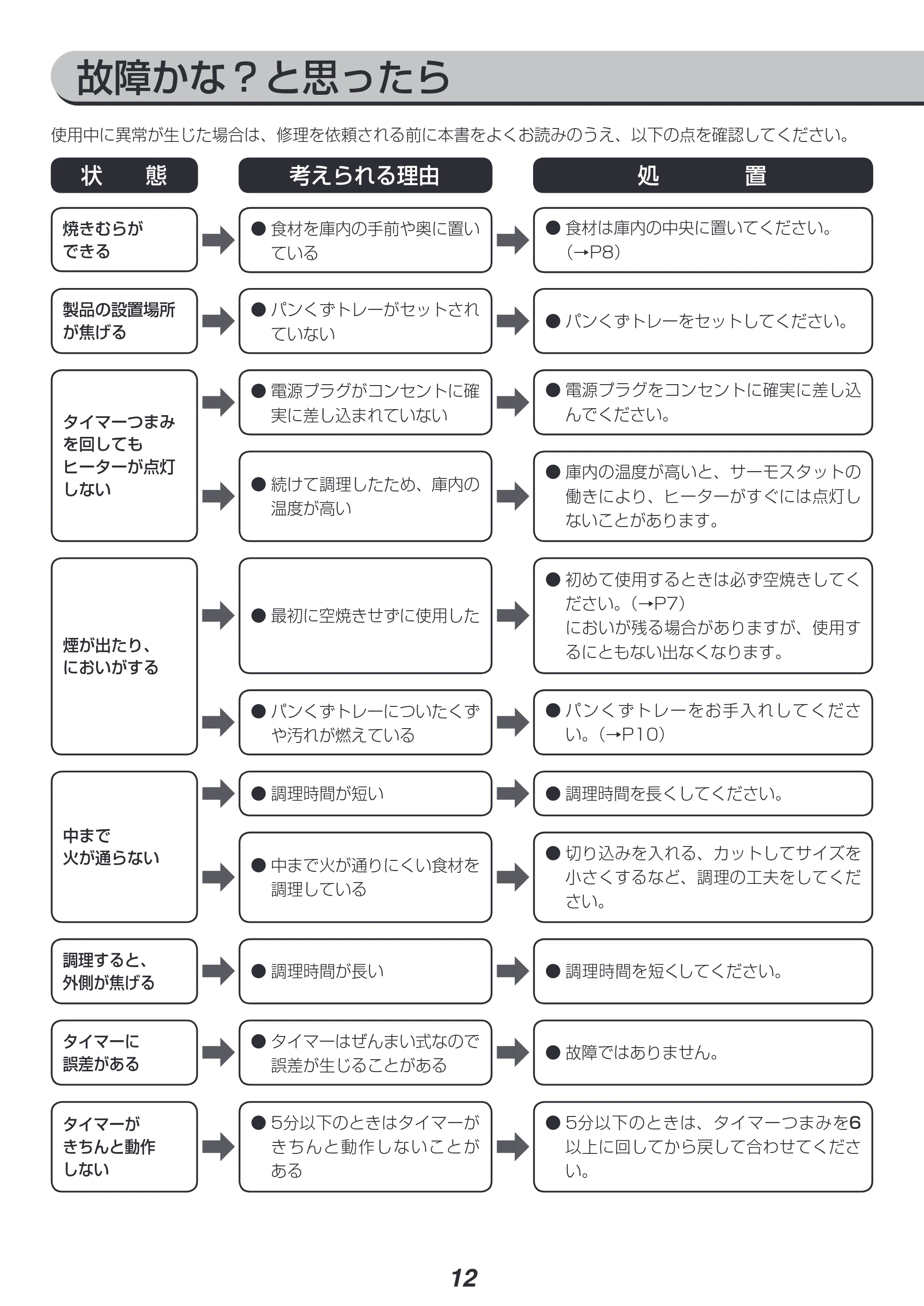 アイリスオーヤマ EOT-032 取扱説明書 — 原本ページ — 12ページ