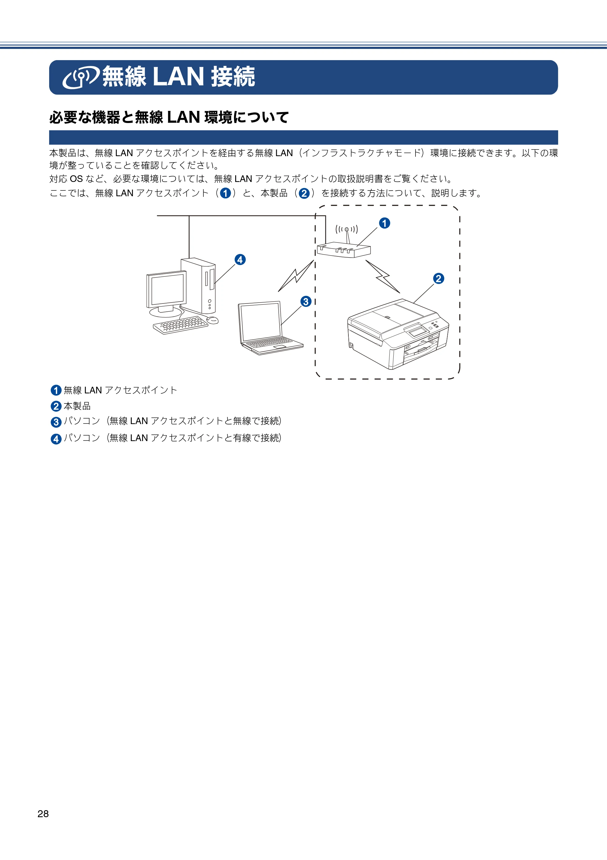 ブラザー DCP-J525N / DCP-J725N / DCP-J925N かんたん設置ガイド — 無線LAN接続 — 原本ページ — 30ページ