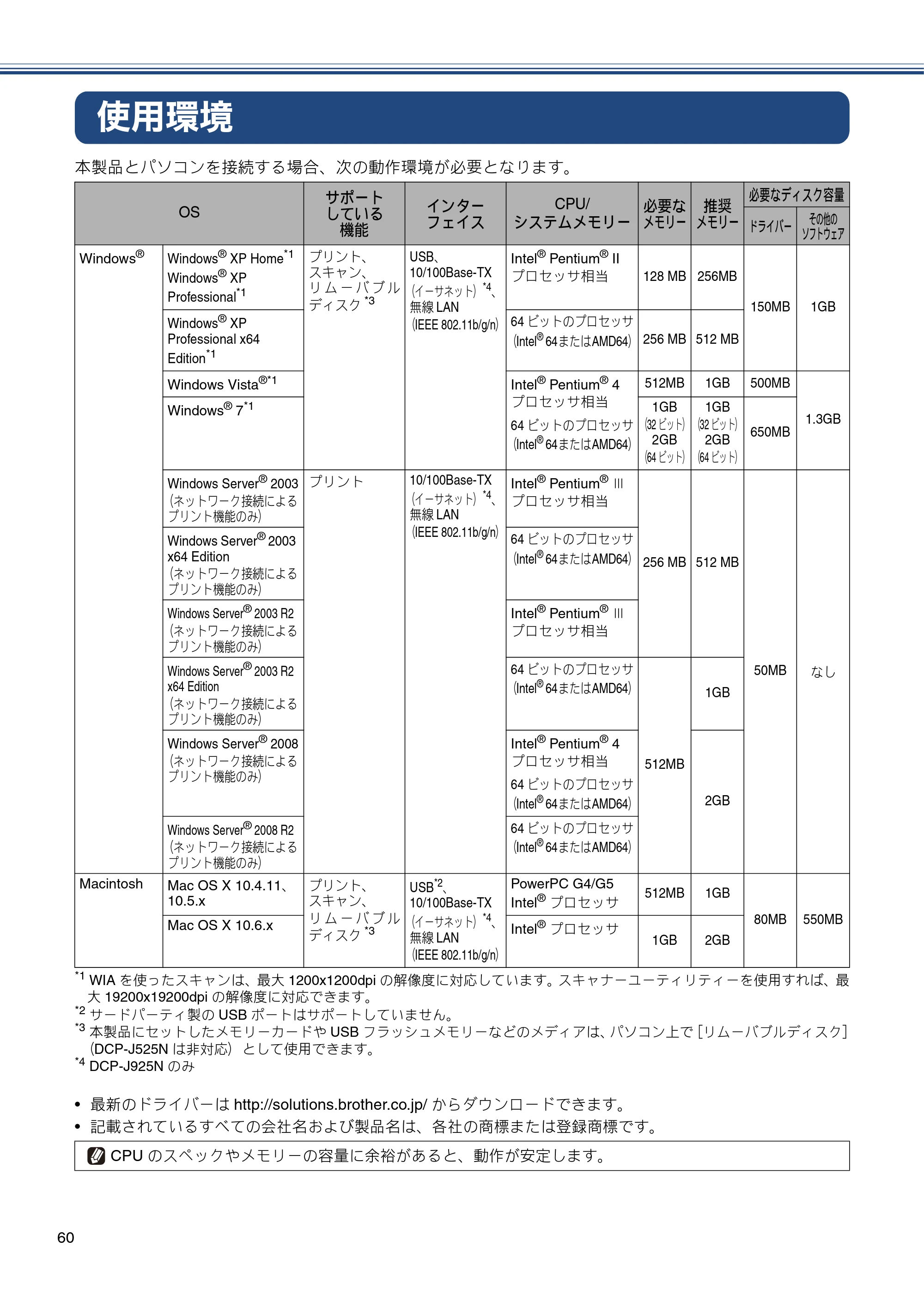 ブラザー DCP-J525N / DCP-J725N / DCP-J925N かんたん設置ガイド — 使用環境 — 原本ページ — 62ページ
