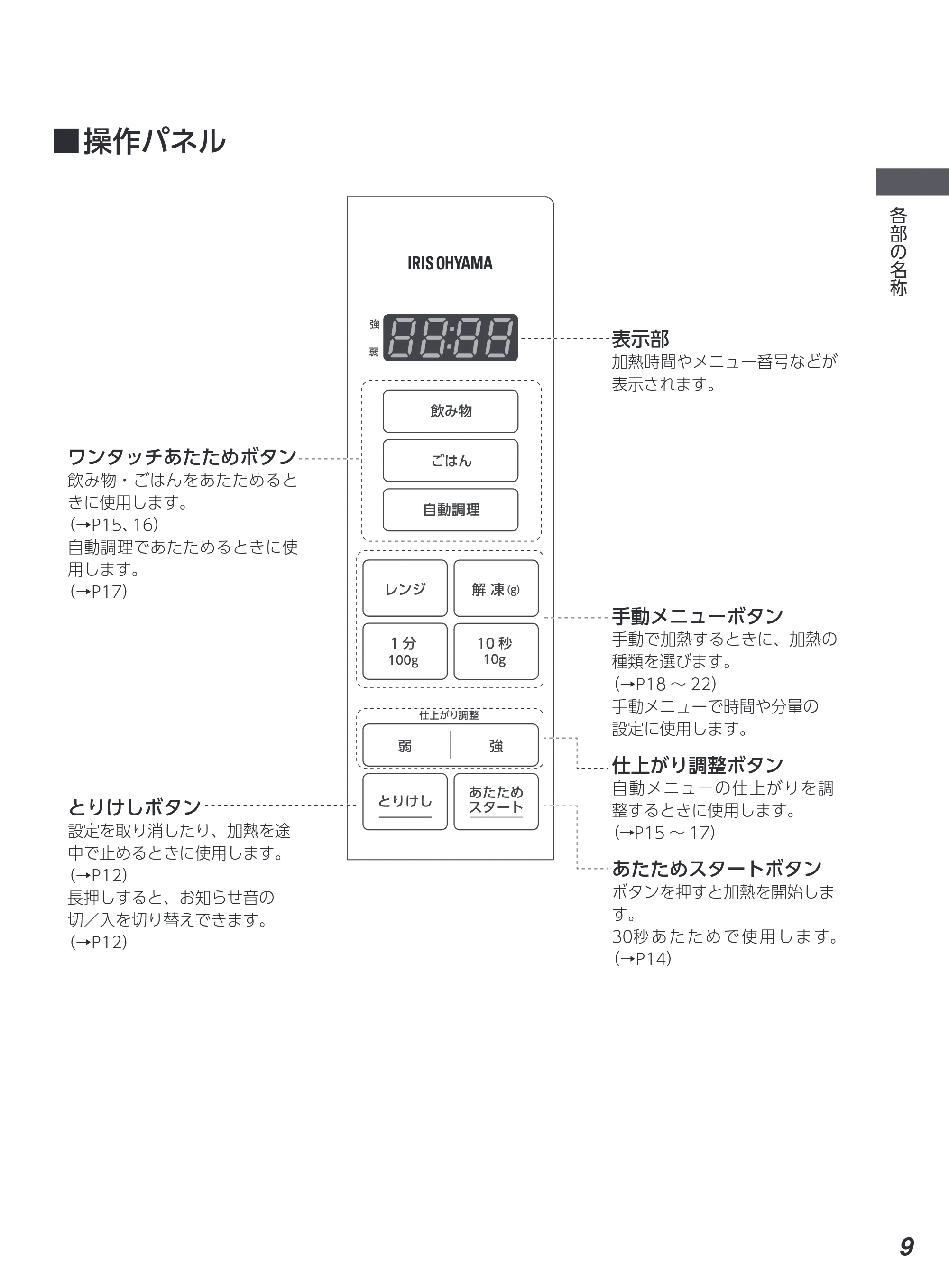アイリスオーヤマ PMG-F188 取扱説明書 — 原本ページ — 9ページ