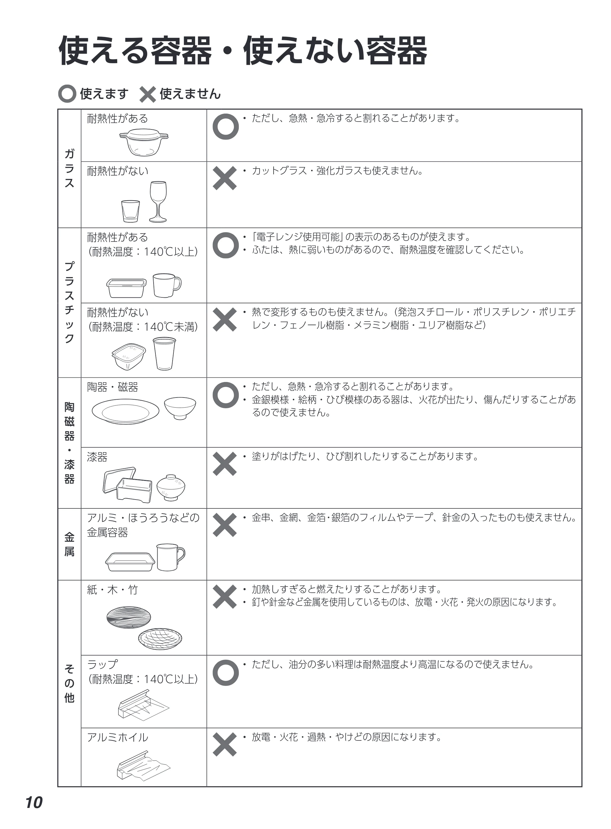 アイリスオーヤマ PMG-F188 取扱説明書 — 原本ページ — 10ページ