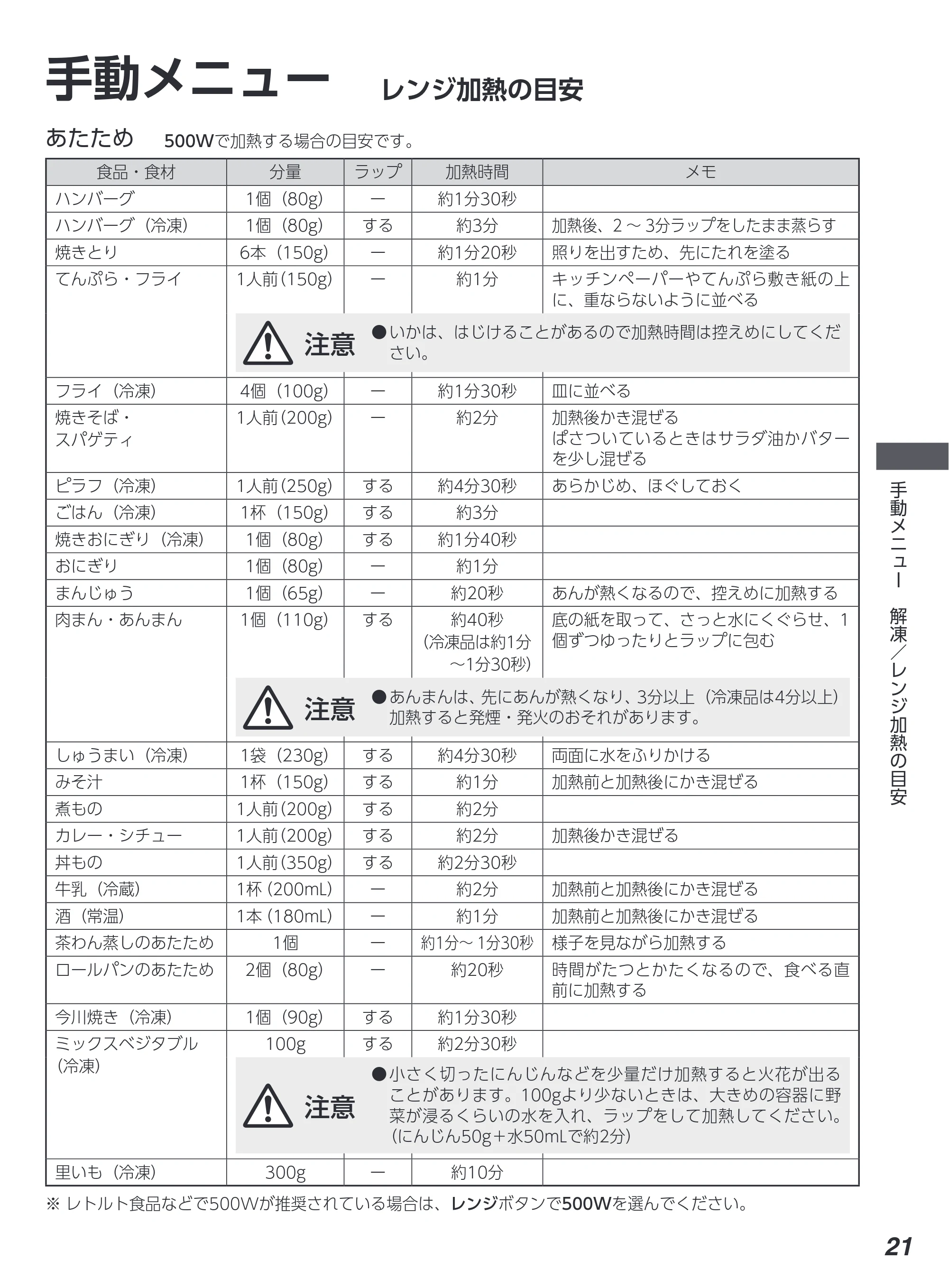 アイリスオーヤマ PMG-F188 取扱説明書 — 原本ページ — 21ページ