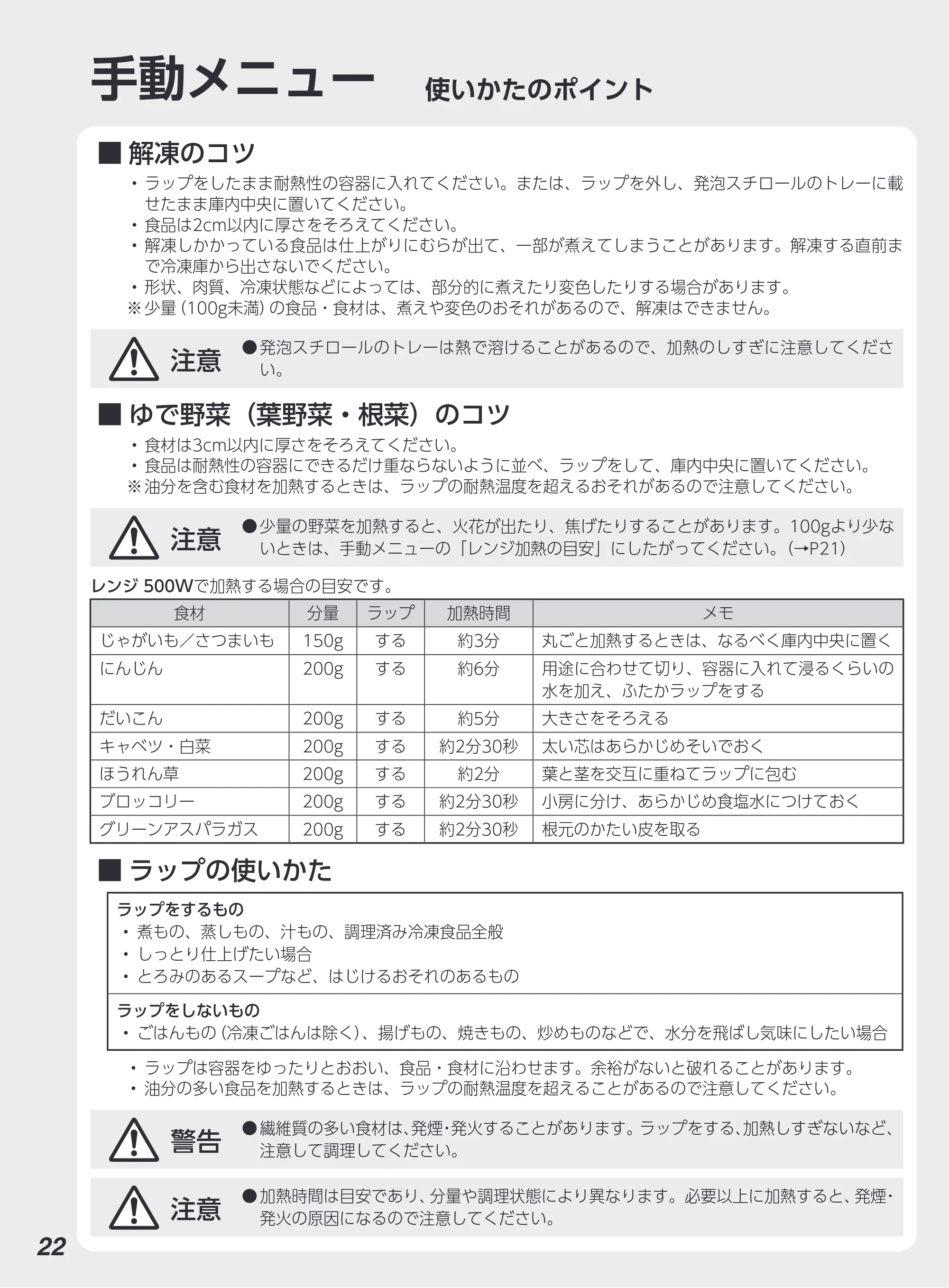 アイリスオーヤマ PMG-F188 取扱説明書 — 原本ページ — 22ページ