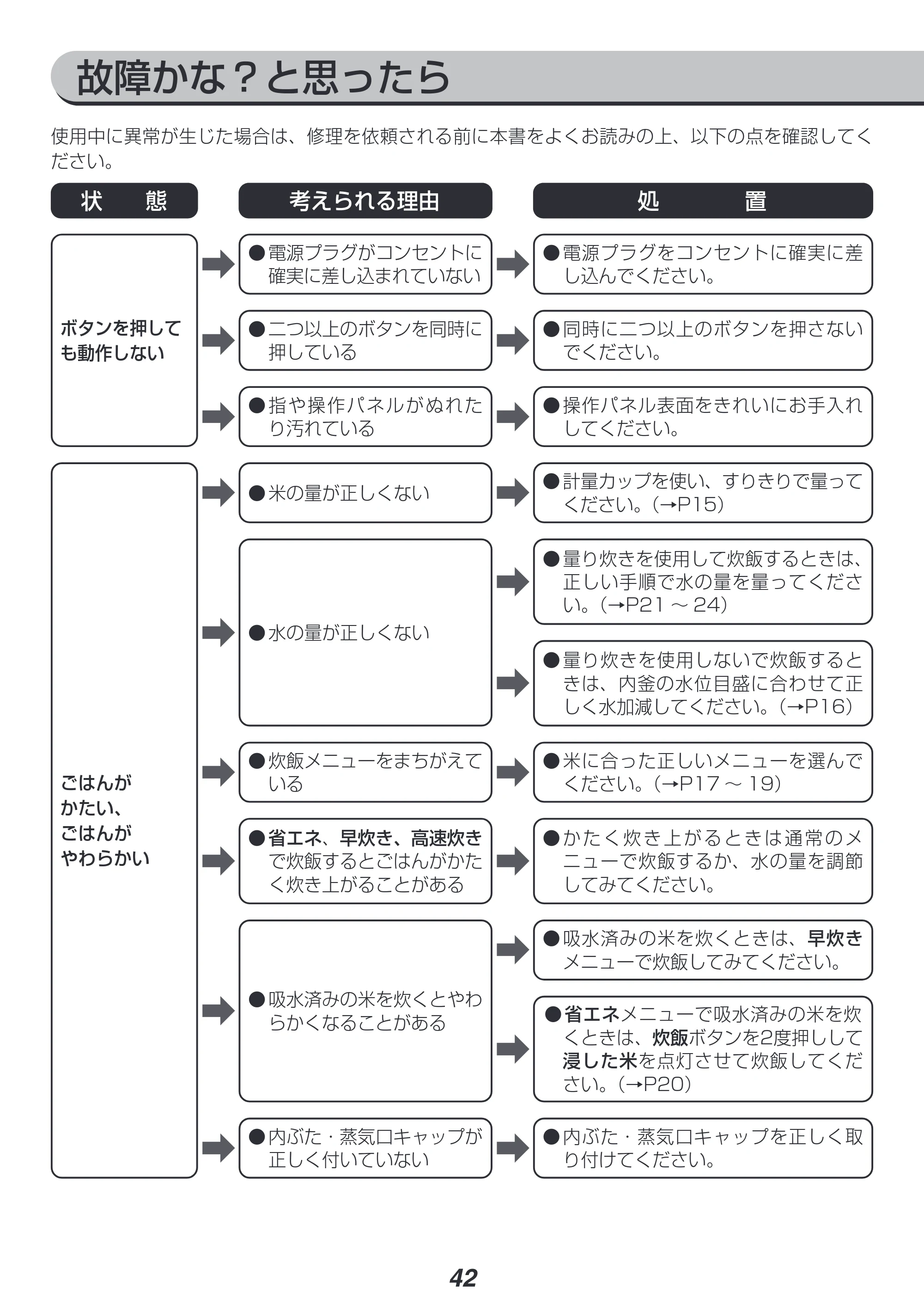 アイリスオーヤマ RC-PJ50 取扱説明書 — 原本ページ — 42ページ