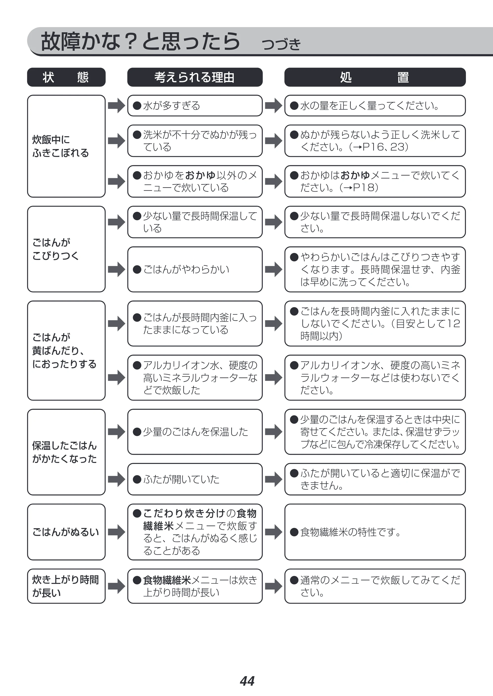 アイリスオーヤマ RC-PJ50 取扱説明書 — 原本ページ — 44ページ