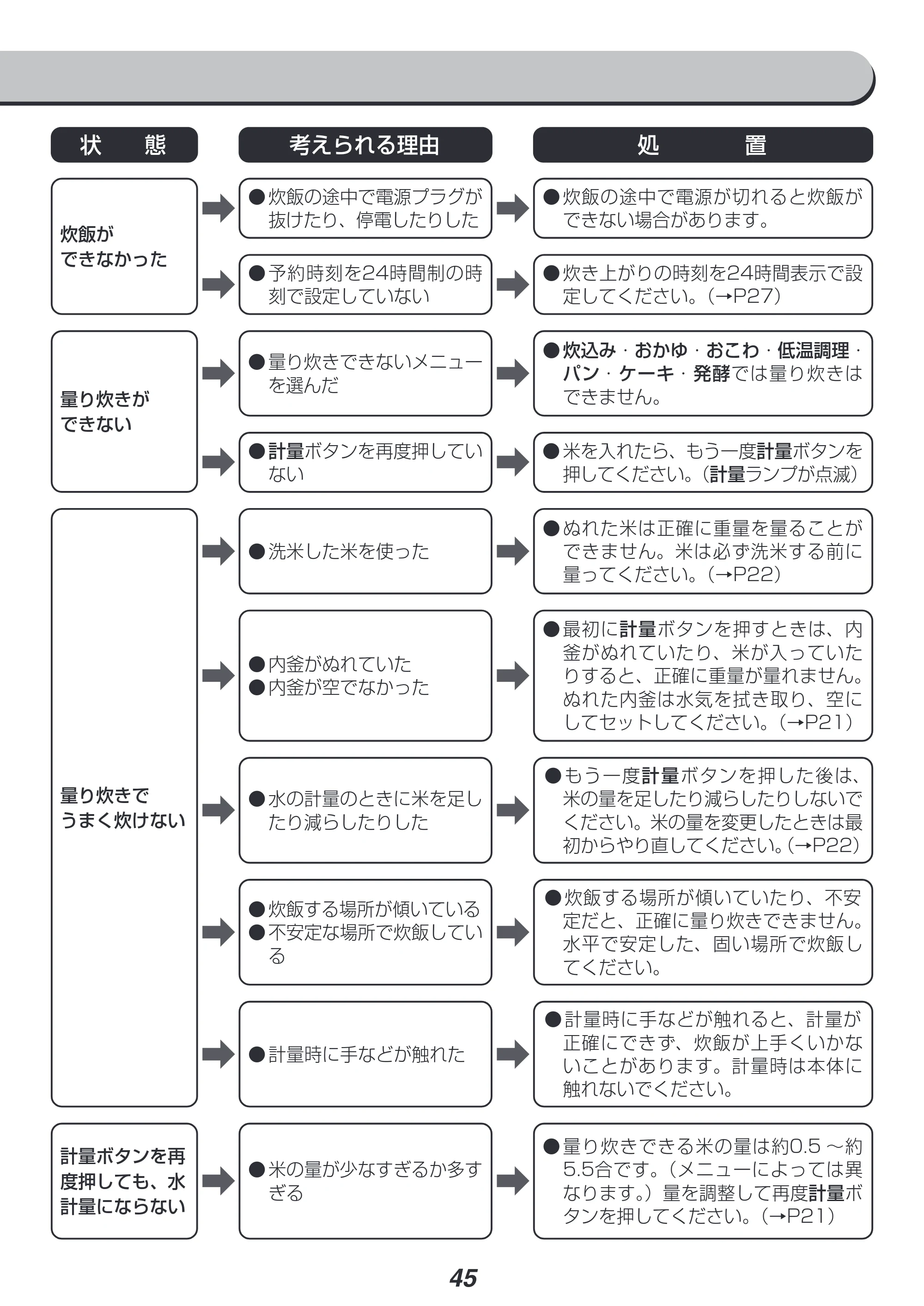 アイリスオーヤマ RC-PJ50 取扱説明書 — 原本ページ — 45ページ