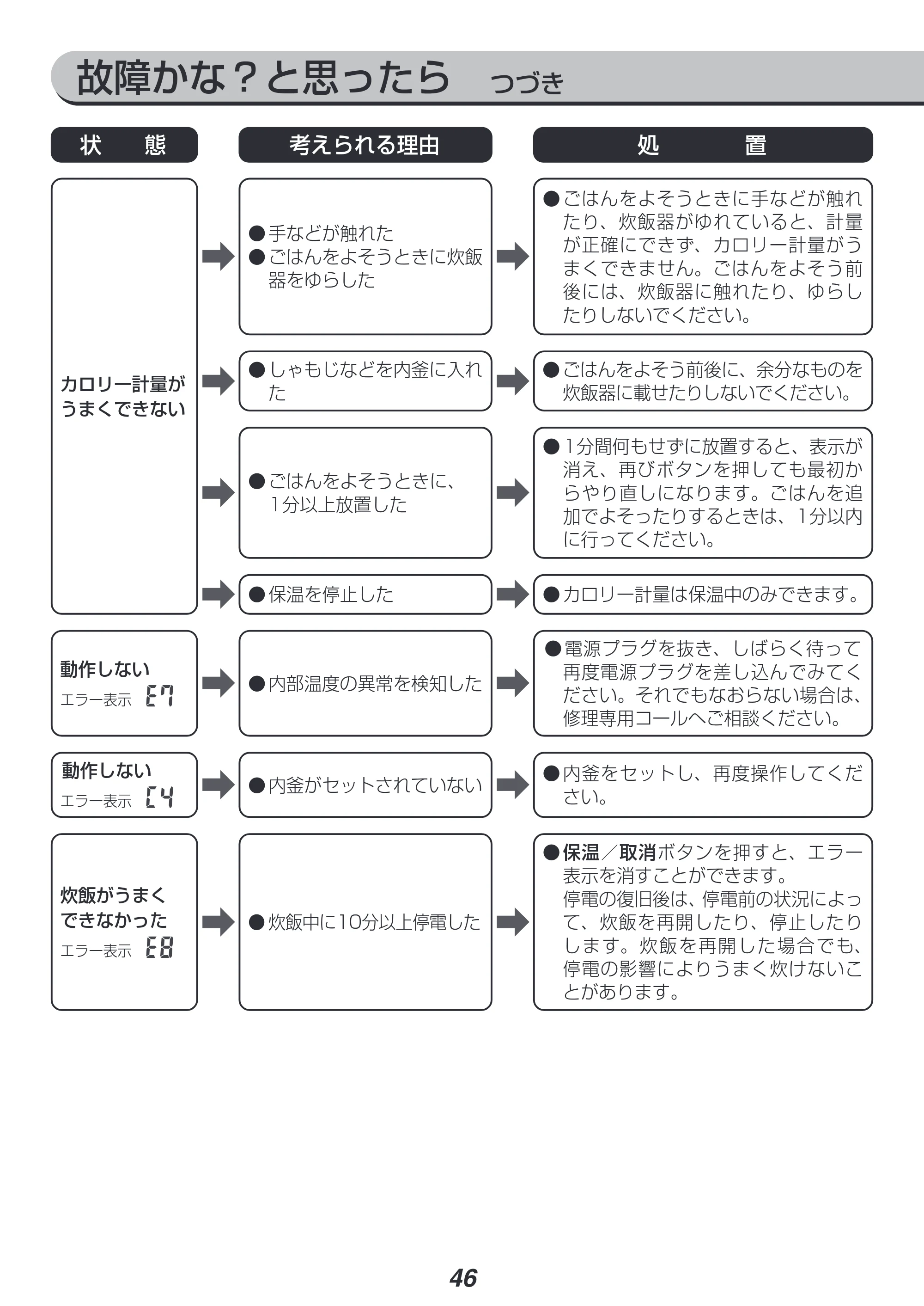 アイリスオーヤマ RC-PJ50 取扱説明書 — 原本ページ — 46ページ
