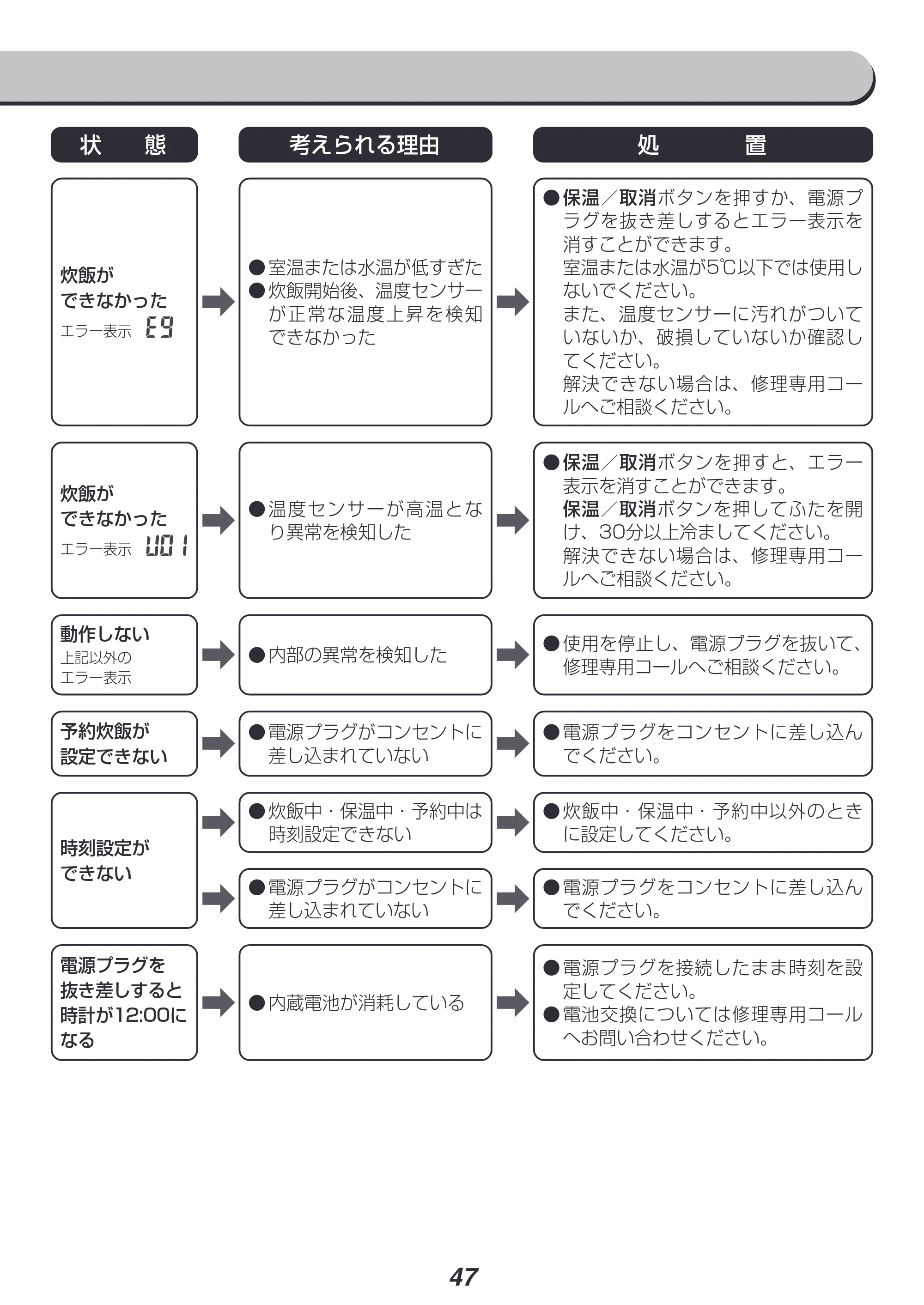 アイリスオーヤマ RC-PJ50 取扱説明書 — 原本ページ — 47ページ