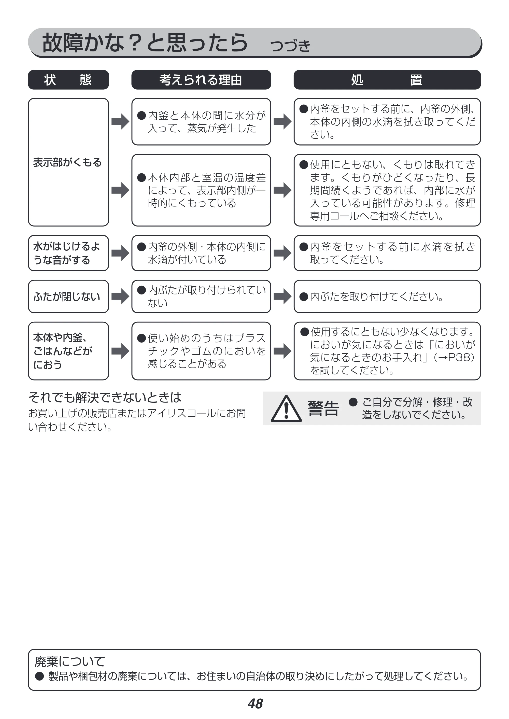 アイリスオーヤマ RC-PJ50 取扱説明書 — 原本ページ — 48ページ