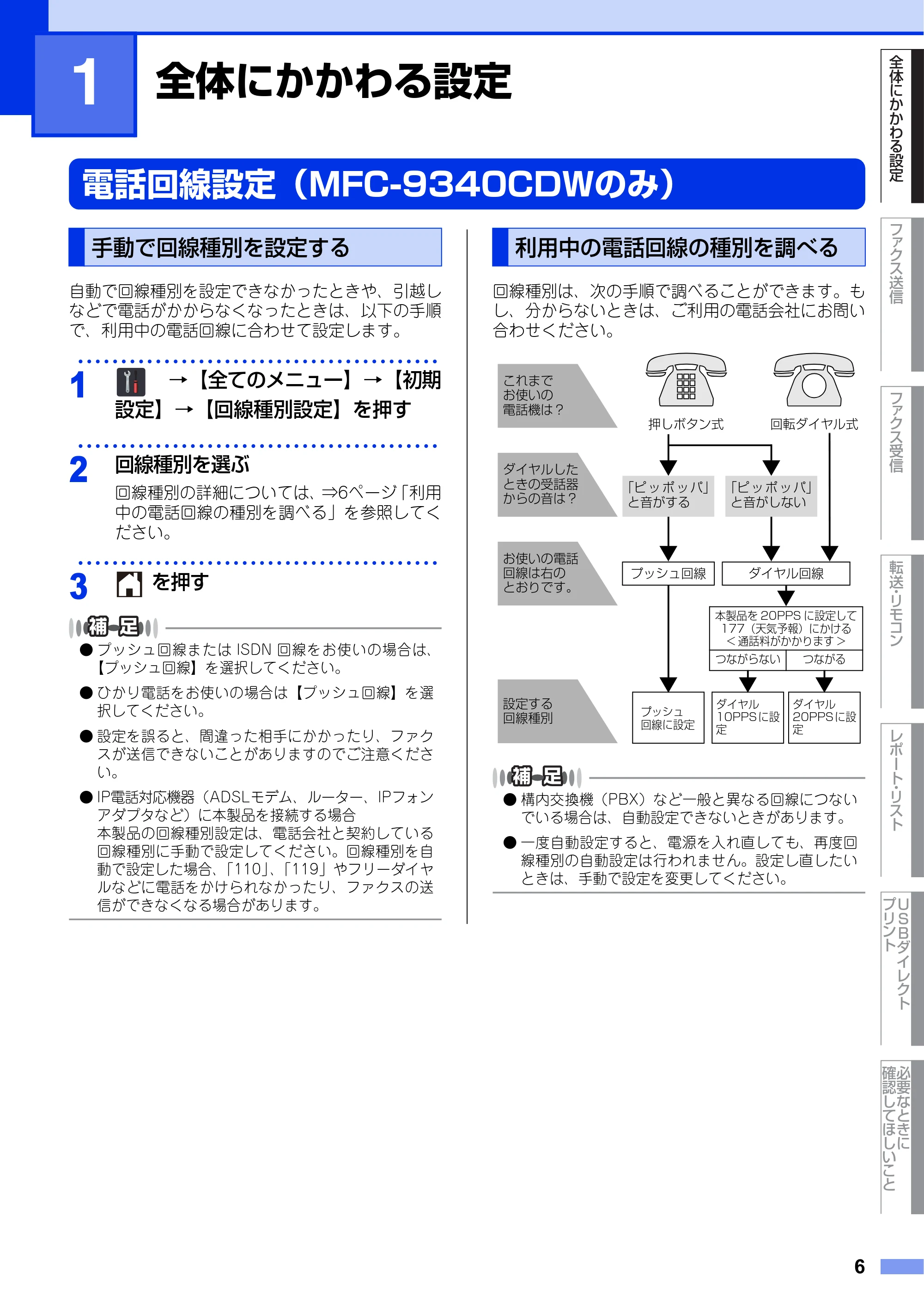 ブラザー DCP-9020CDW / MFC-9340CDW ユーザーズガイド ～応用編～ — 第1章 全体にかかわる設定 — 原本ページ — 6ページ