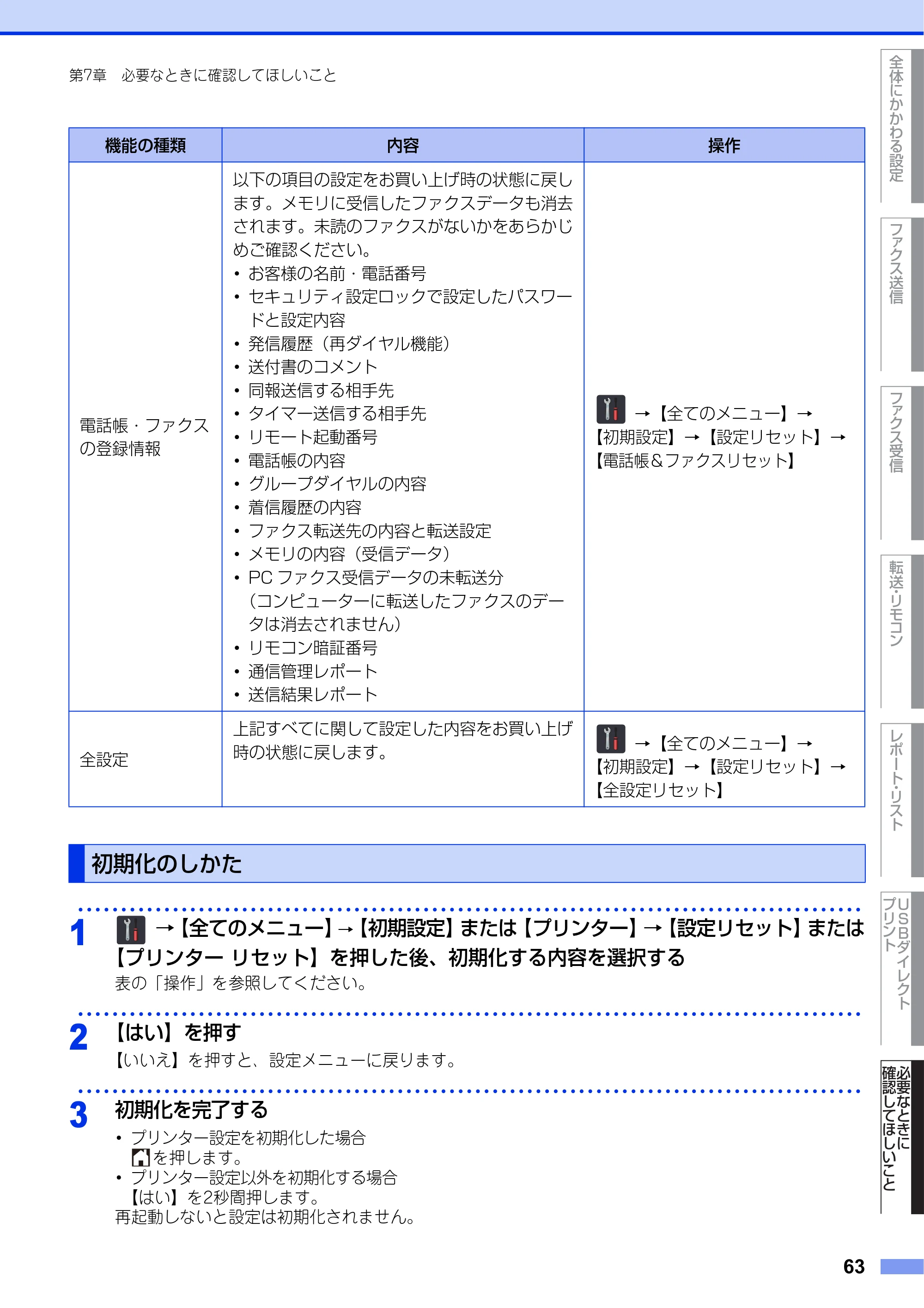 ブラザー DCP-9020CDW / MFC-9340CDW ユーザーズガイド ～応用編～ — 初期化のしかた — 原本ページ — 63ページ