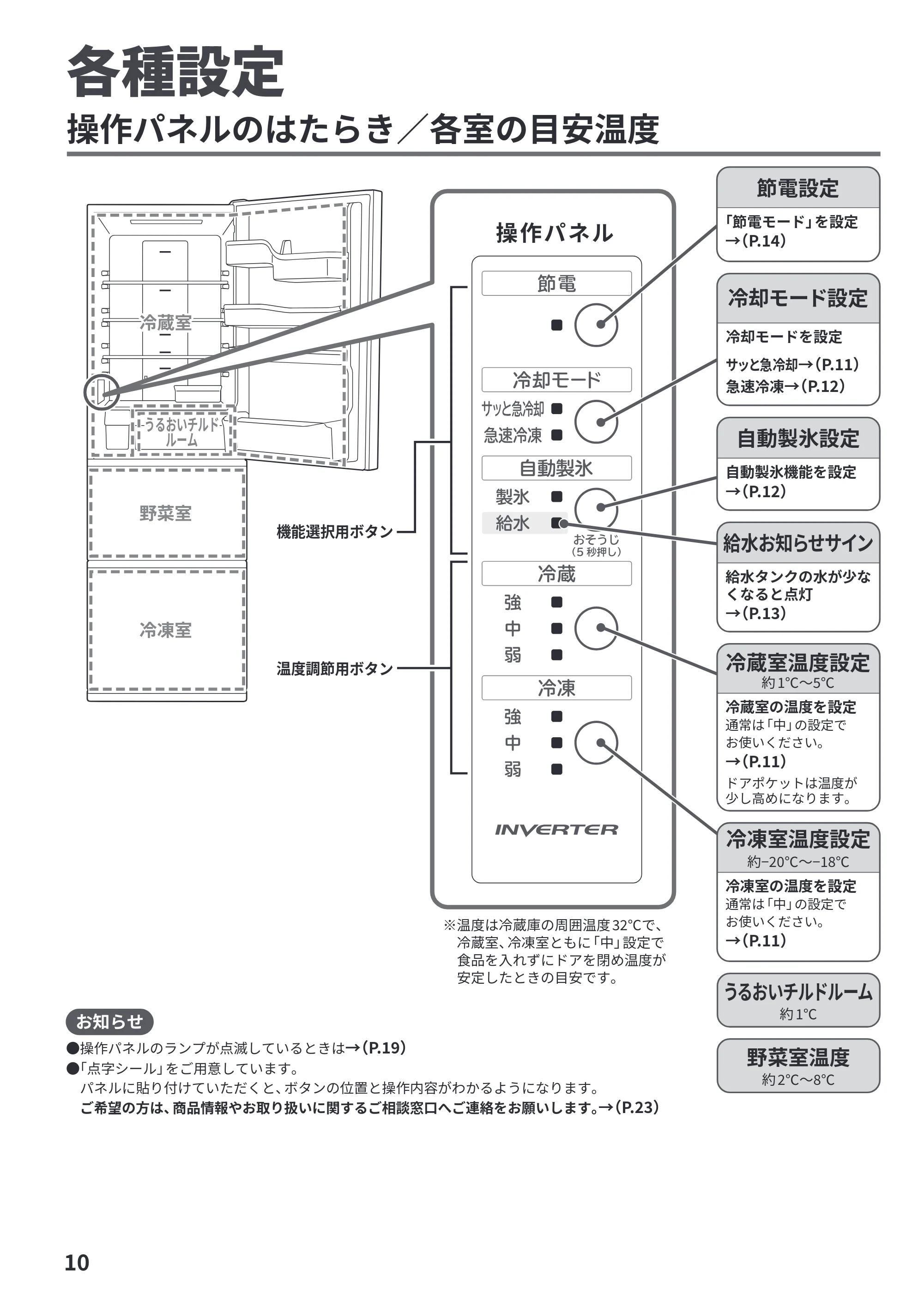日立 R-V38Y / R-V38YL / R-V32Y 取扱説明書 — 各種設定 — 原本ページ — 10ページ