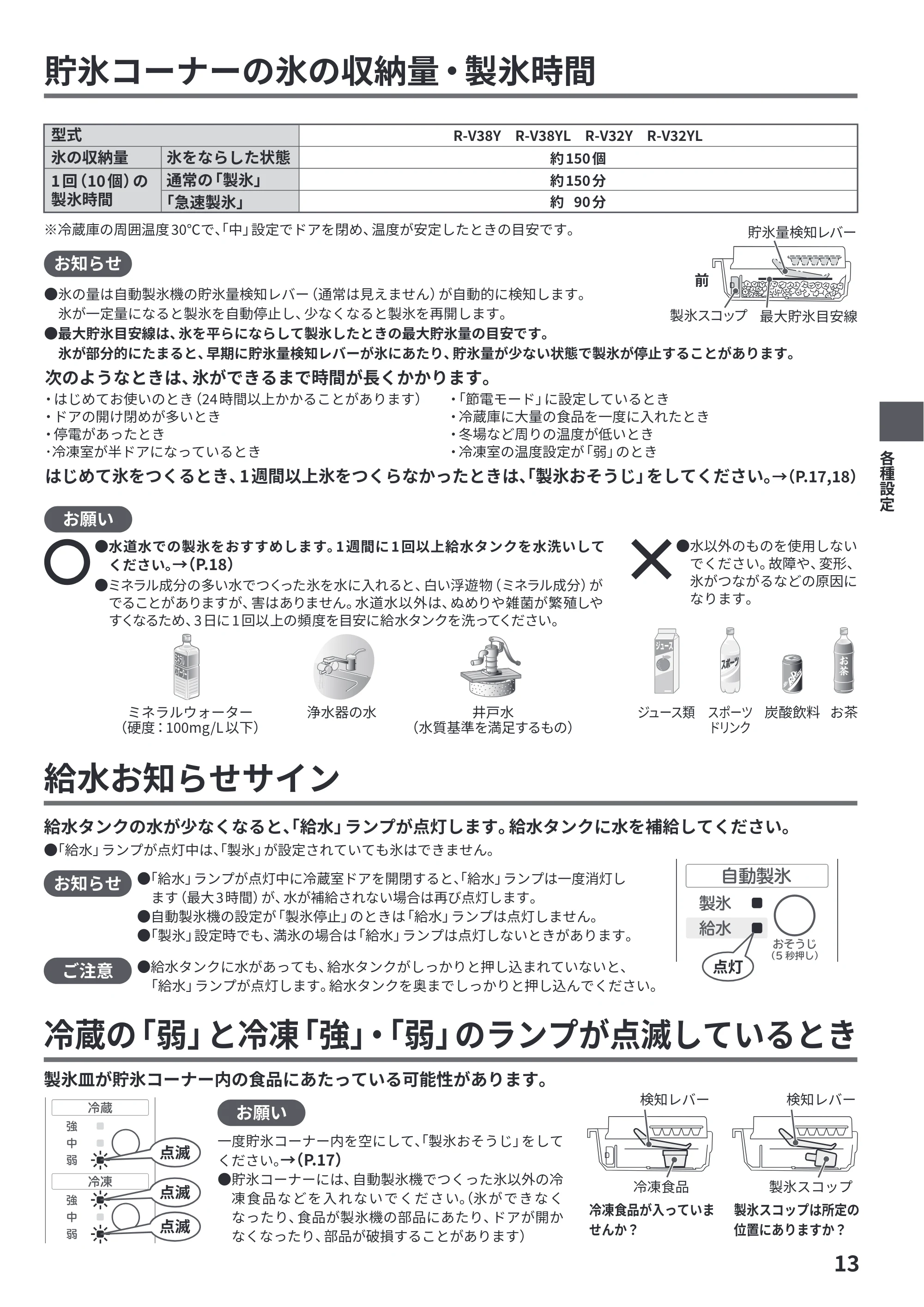 日立 R-V38Y / R-V38YL / R-V32Y 取扱説明書 — 原本ページ — 13ページ