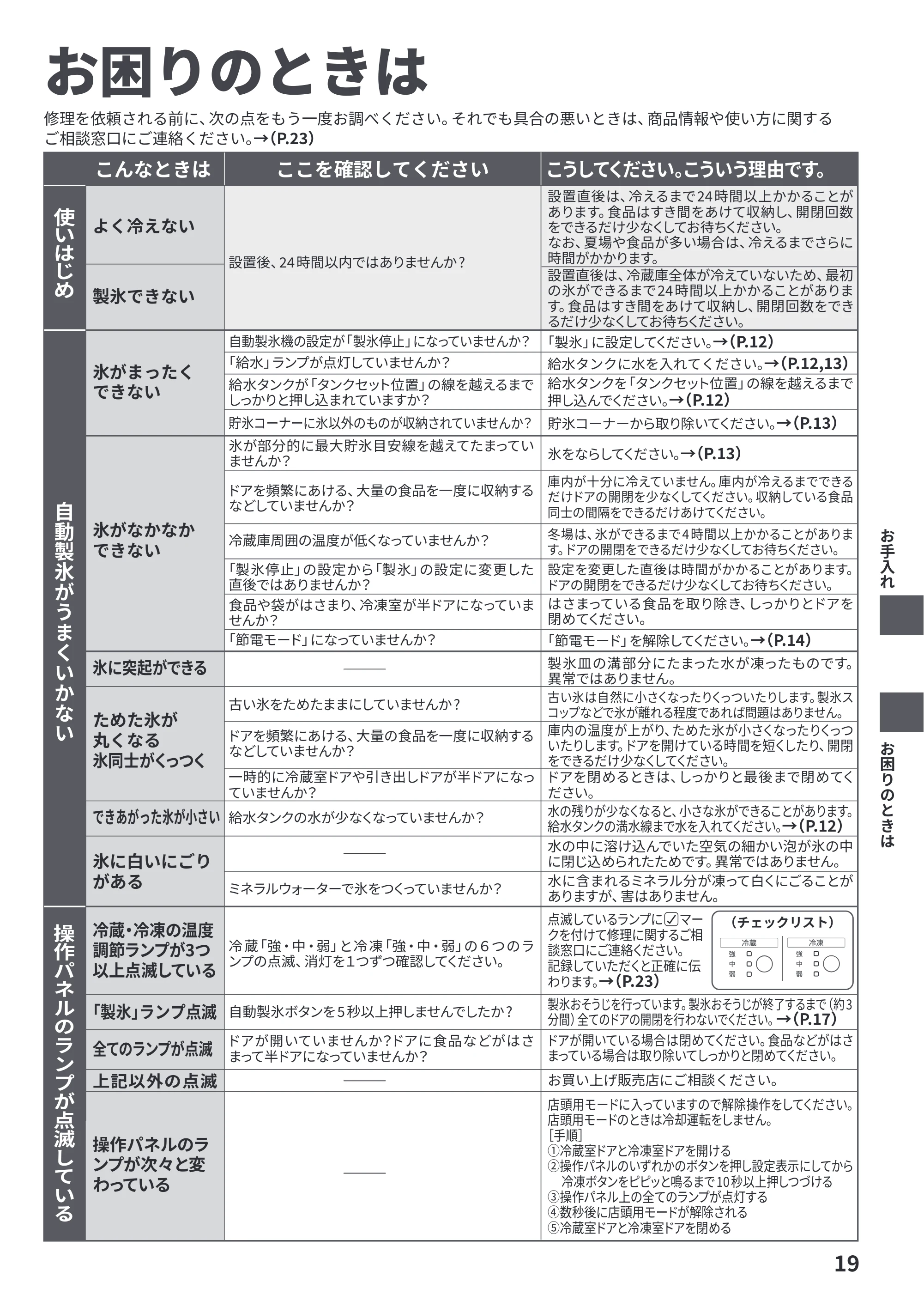 日立 R-V38Y / R-V38YL / R-V32Y 取扱説明書 — 原本ページ — 19ページ