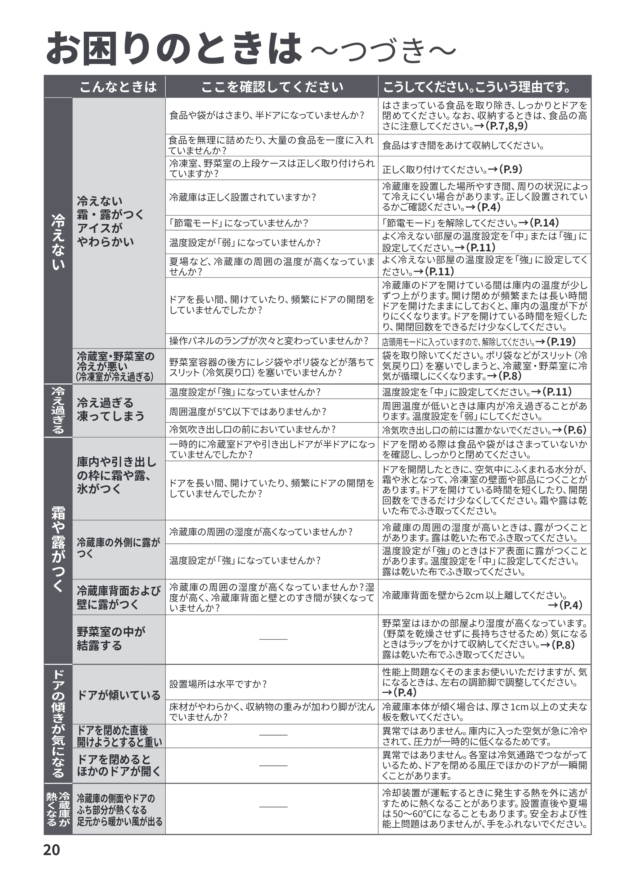 日立 R-V38Y / R-V38YL / R-V32Y 取扱説明書 — 原本ページ — 20ページ