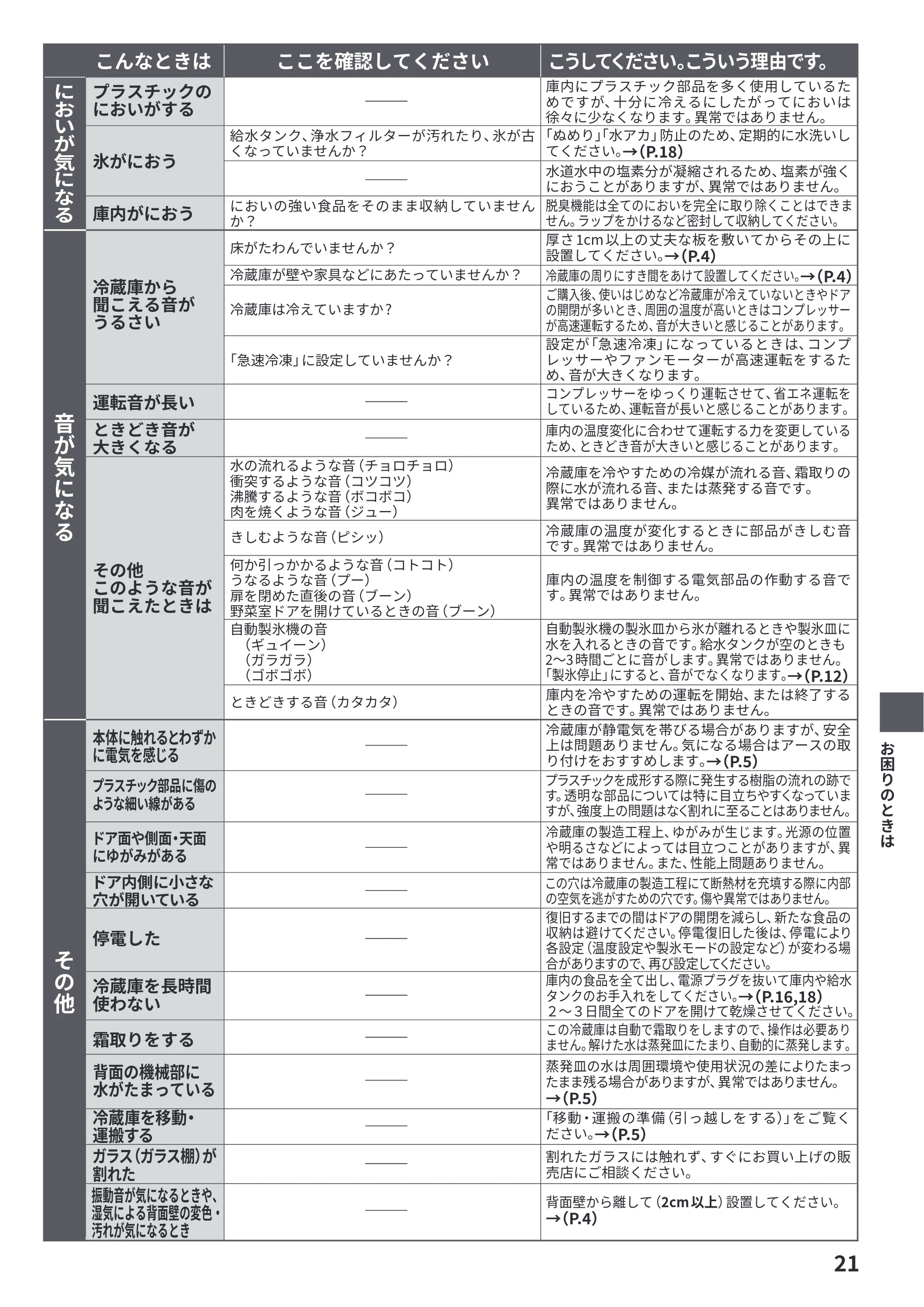 日立 R-V38Y / R-V38YL / R-V32Y 取扱説明書 — 原本ページ — 21ページ
