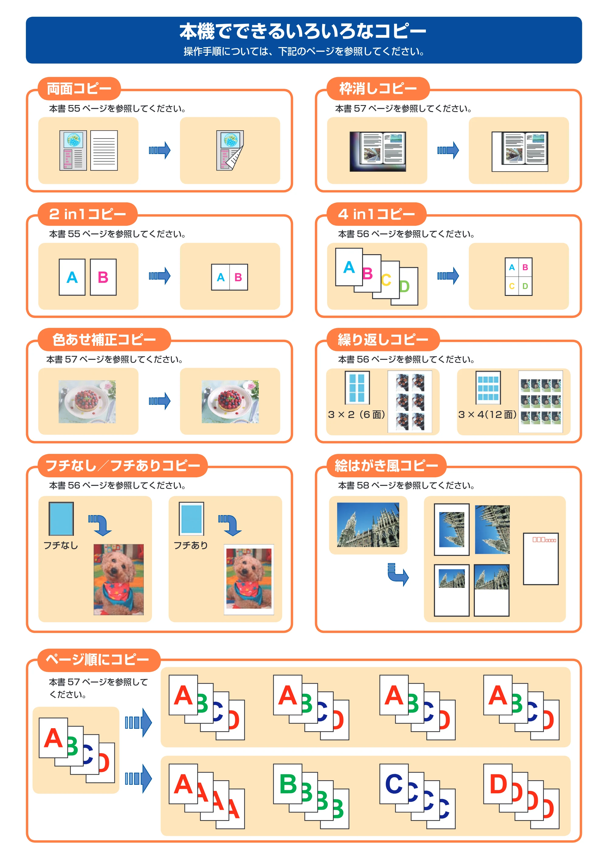 キヤノン PIXUS MX7600 操作ガイド （本体操作編） （PDF形式／8.31Mバイト） — 原本ページ — 2ページ