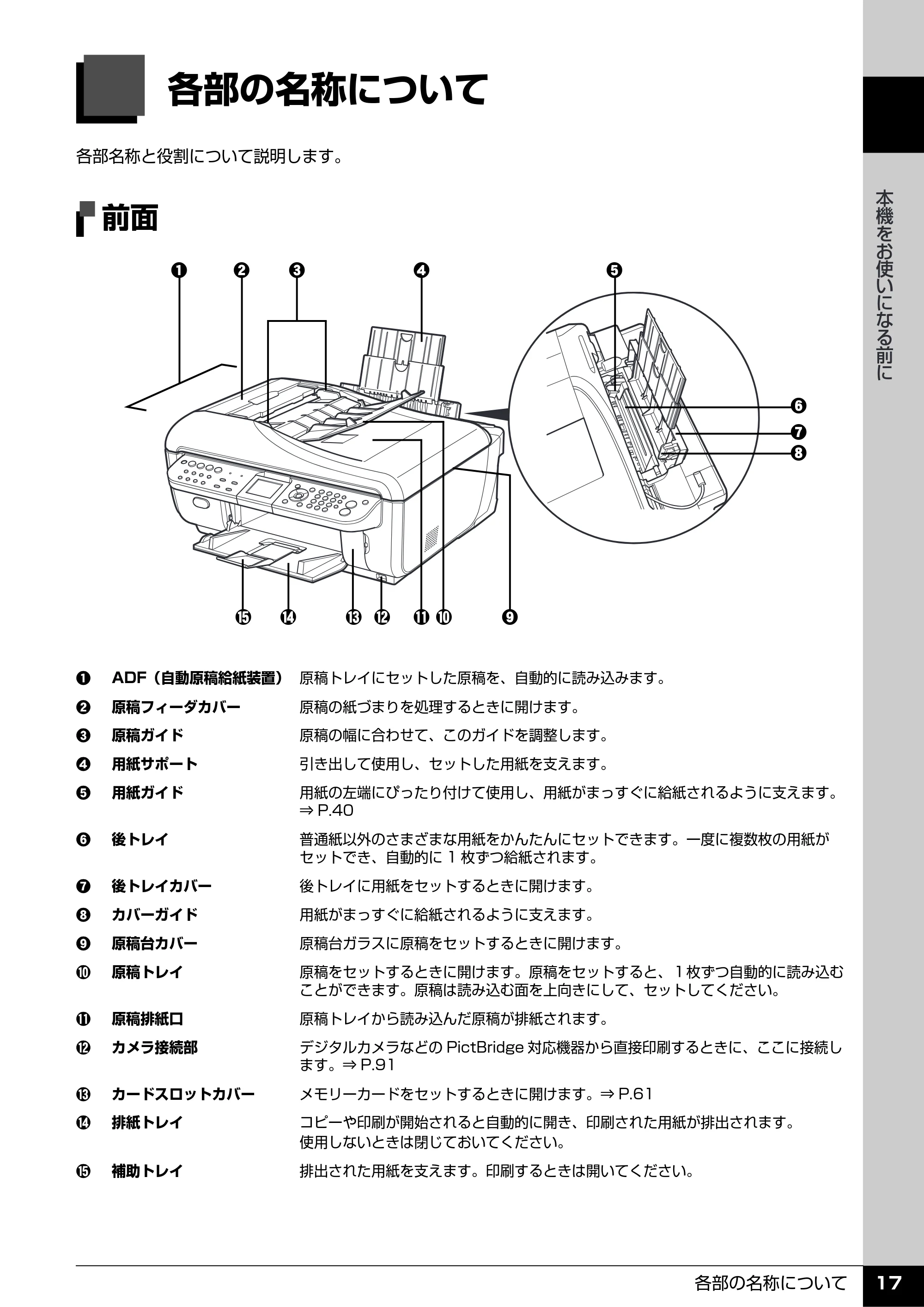 キヤノン PIXUS MX7600 操作ガイド （本体操作編） （PDF形式／8.31Mバイト） — 本機をお使いになる前に — 原本ページ — 19ページ