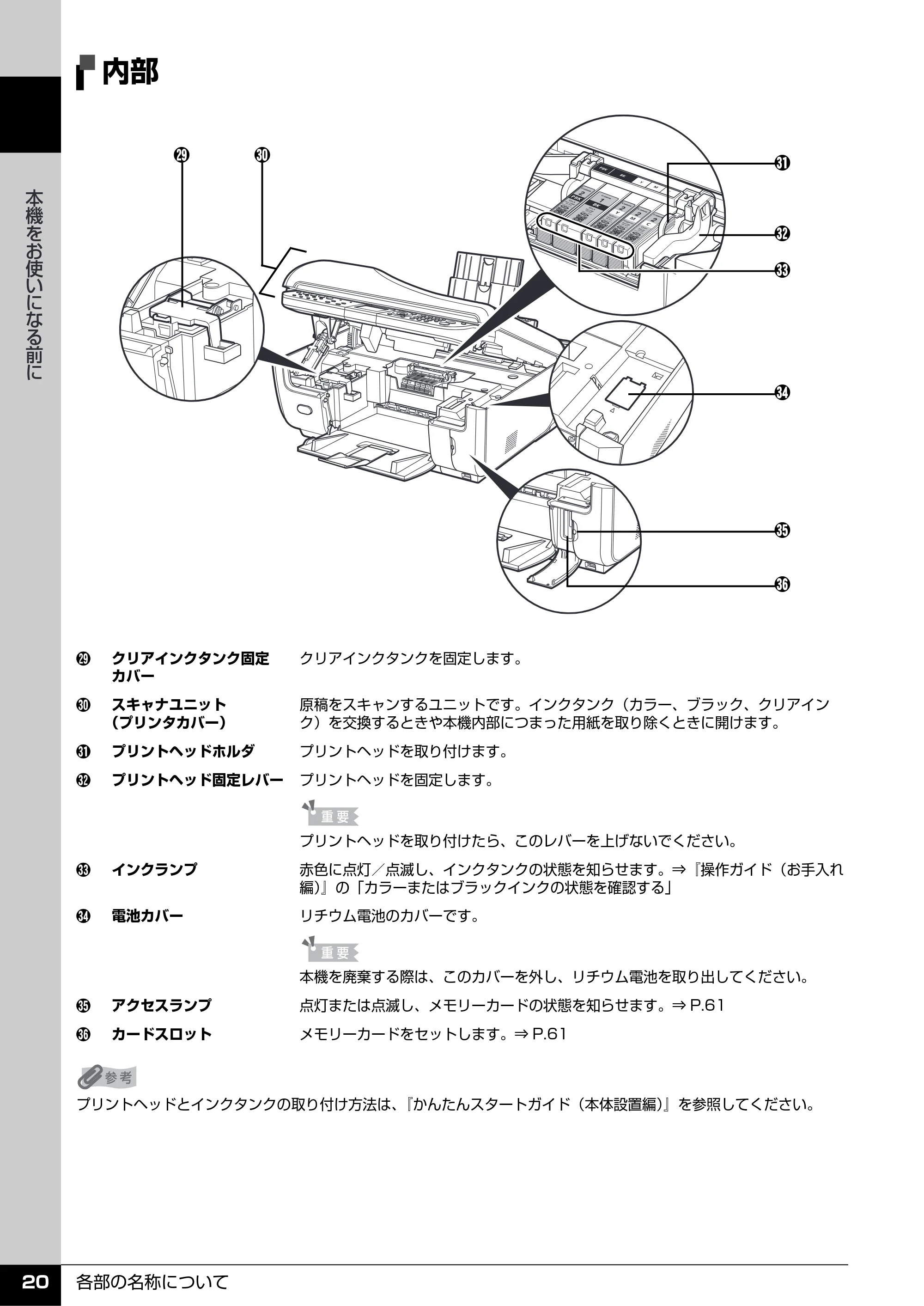 キヤノン PIXUS MX7600 操作ガイド （本体操作編） （PDF形式／8.31Mバイト） — 内部 — 原本ページ — 22ページ