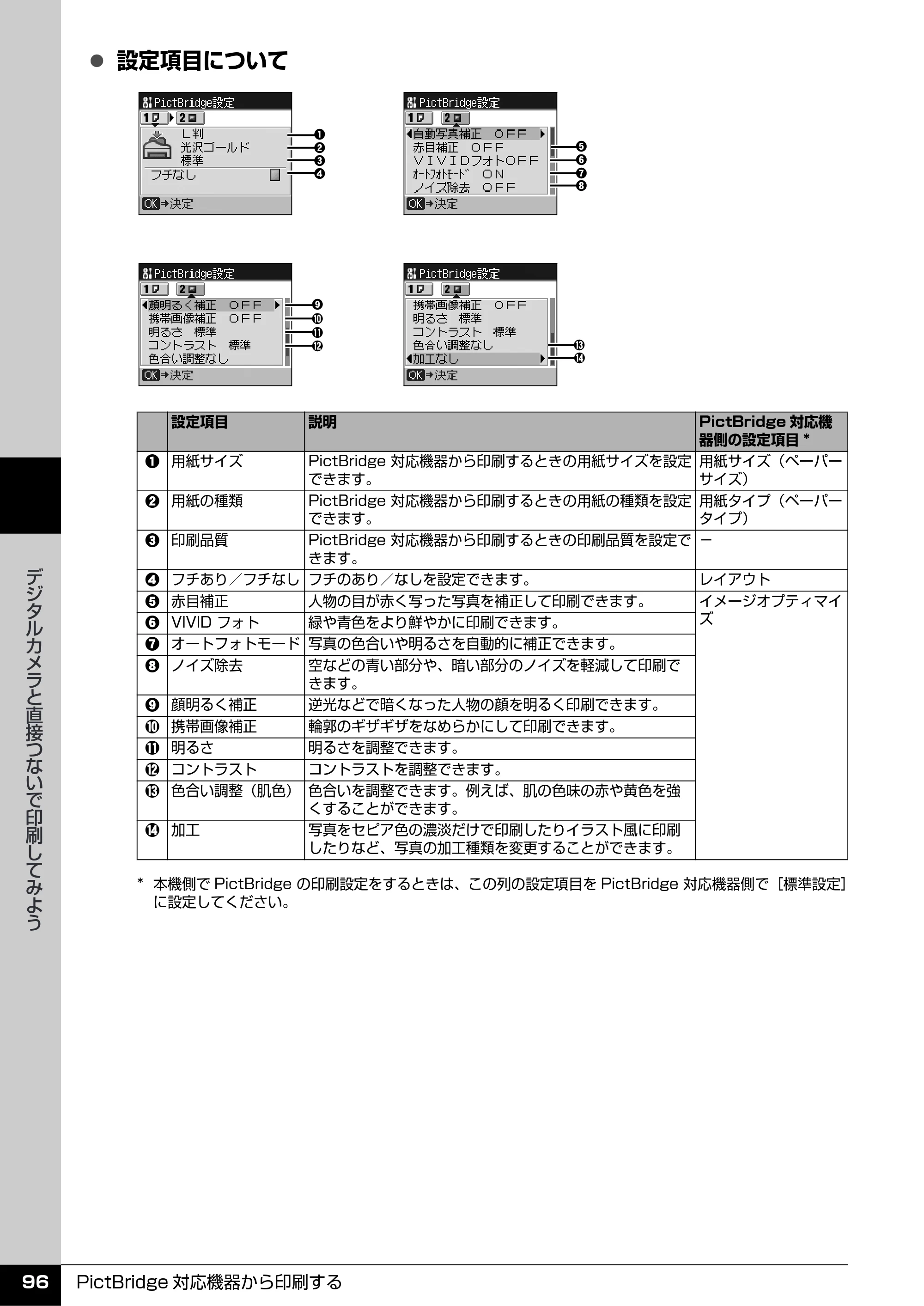キヤノン PIXUS MX7600 操作ガイド （本体操作編） （PDF形式／8.31Mバイト） — 原本ページ — 98ページ