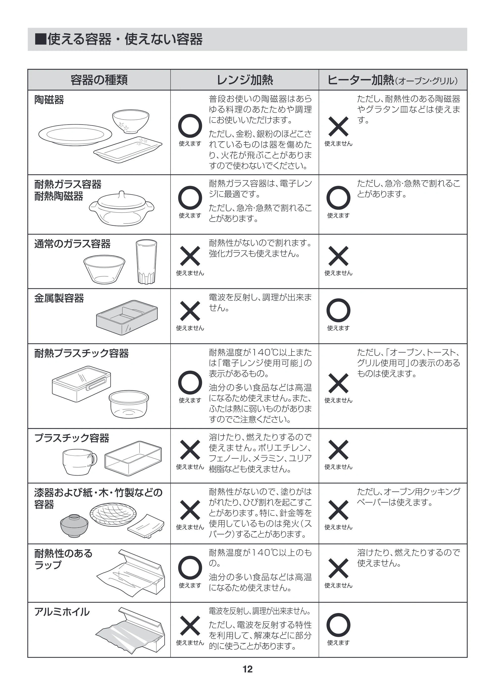 アイリスオーヤマ EMO6013-W 取扱説明書 — EMO6013_P12.ai — 原本ページ — 12ページ